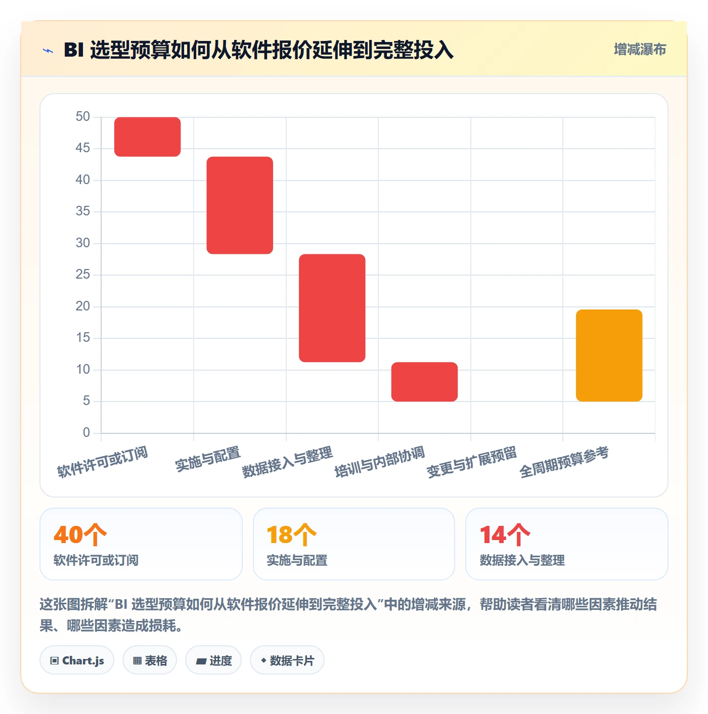 bi 平台怎么优化？先从选型成本的旺季准备入手