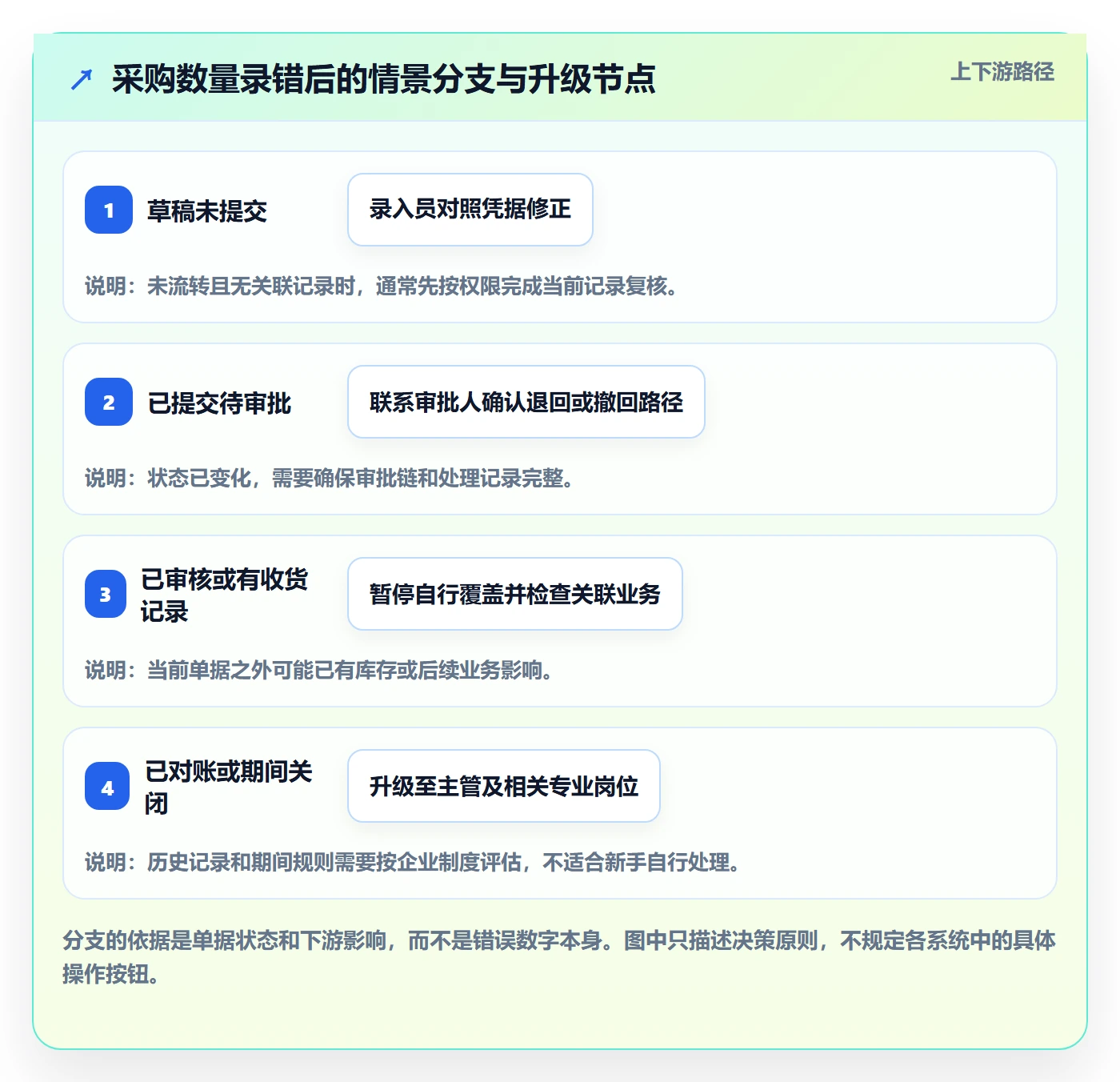 erp数据录入工作指南：用新手避坑解决错误修正问题