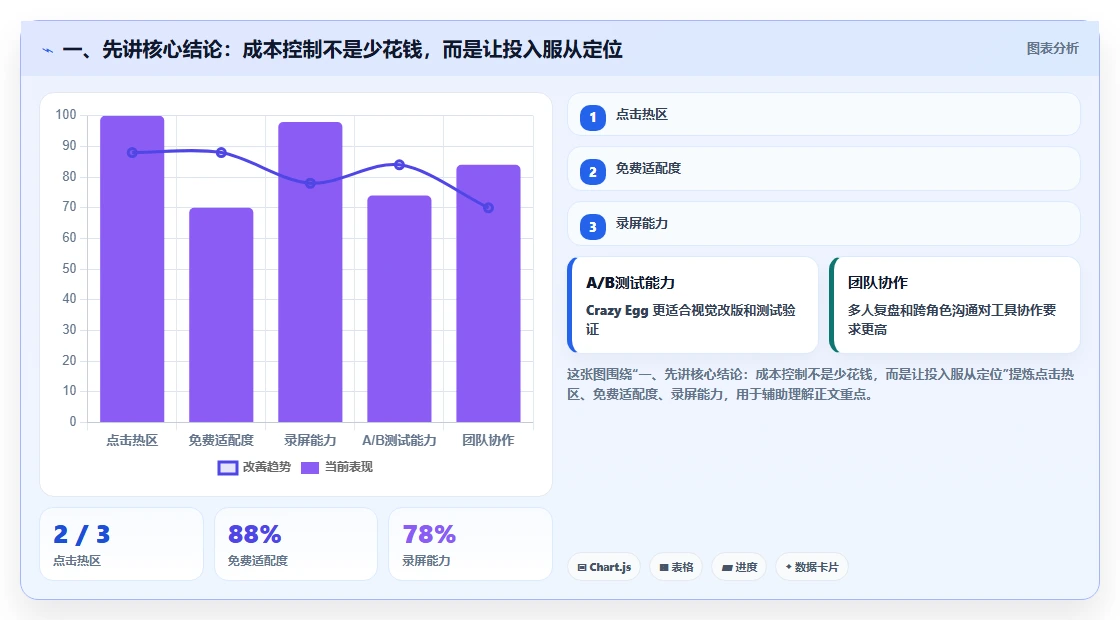一、先讲核心结论:成本控制不是少花钱,而是让投入服从定位
