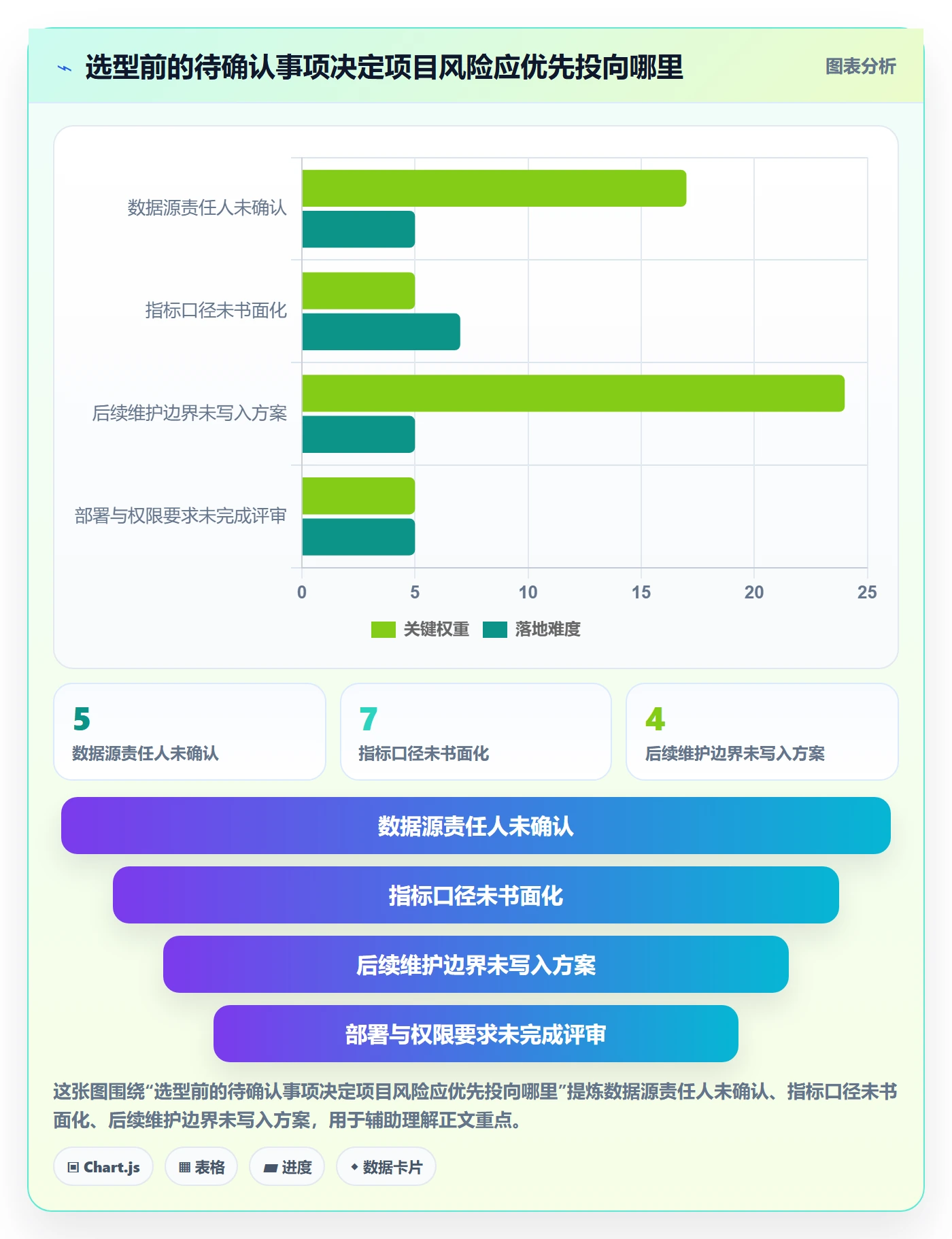 bi 平台怎么用？选型成本场景下的系统搭建拆解