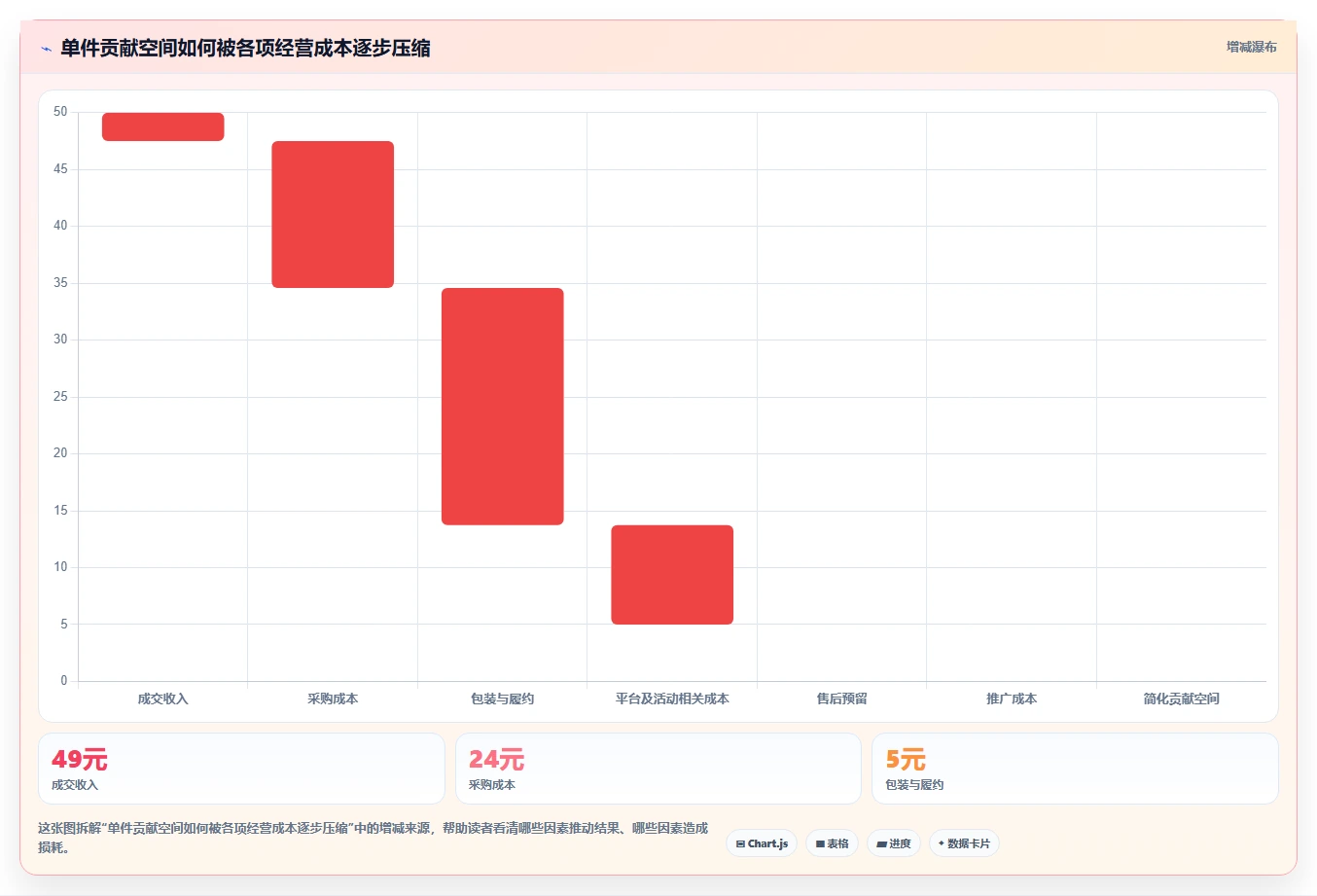 拼多多数据分析工具免费优化清单:选品数据与常见误区的关键动作