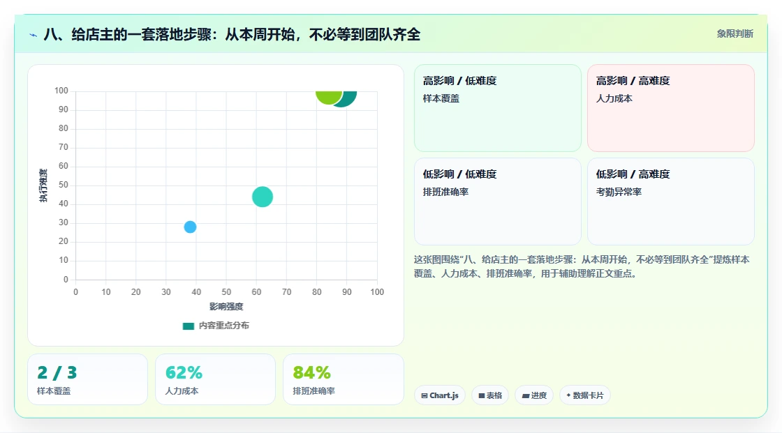 八、给店主的一套落地步骤：从本周开始，不必等到团队齐全