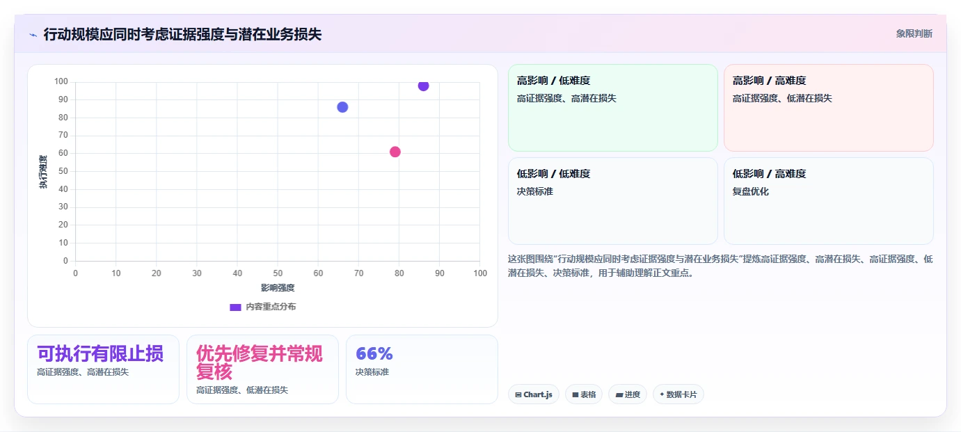 运营数据使用技巧：异常诊断对应的落地案例方法