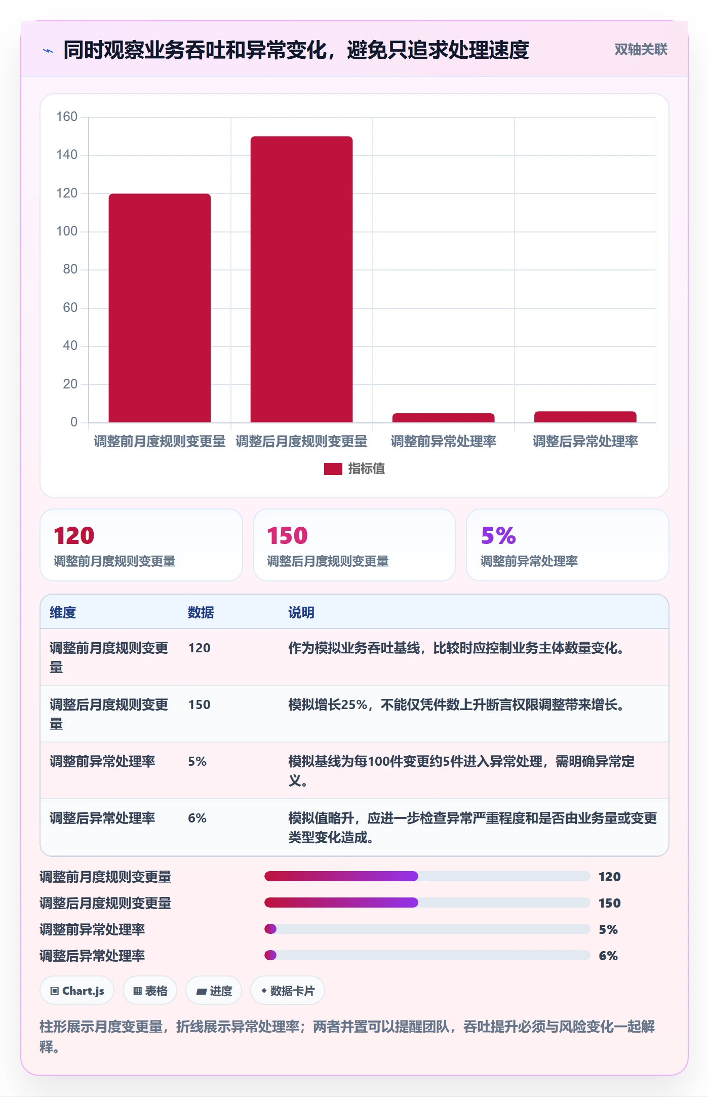 分账系统业务拆解：权限风控为什么影响增长策略