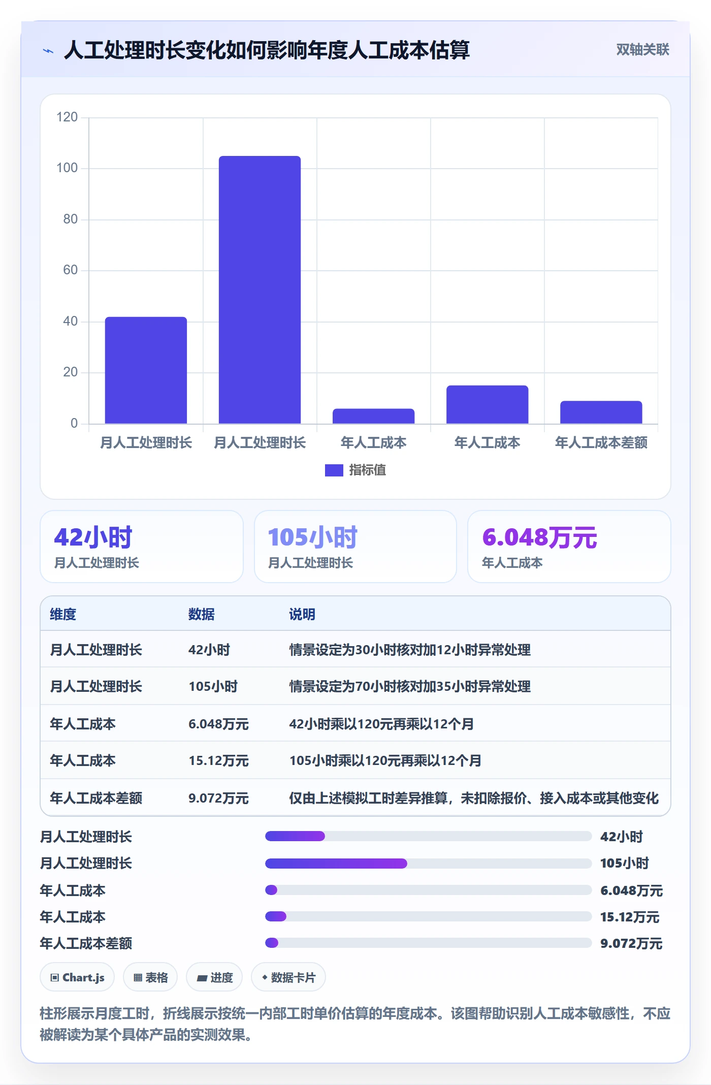 分账系统检查方法：通过接口对接评估成本控制质量