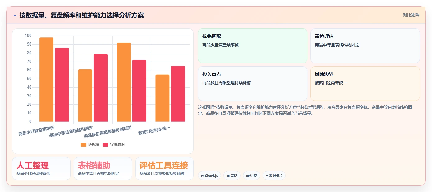 拼多多数据分析工具免费实用方法：围绕流量来源建立自动化方案