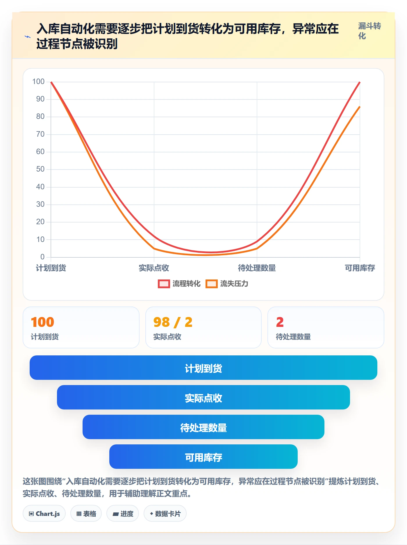 库存管理系统执行标准：出入库流程环节如何体现自动化方案