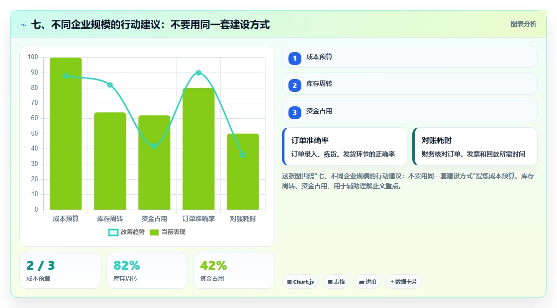 七、不同企业规模的行动建议:不要用同一套建设方式