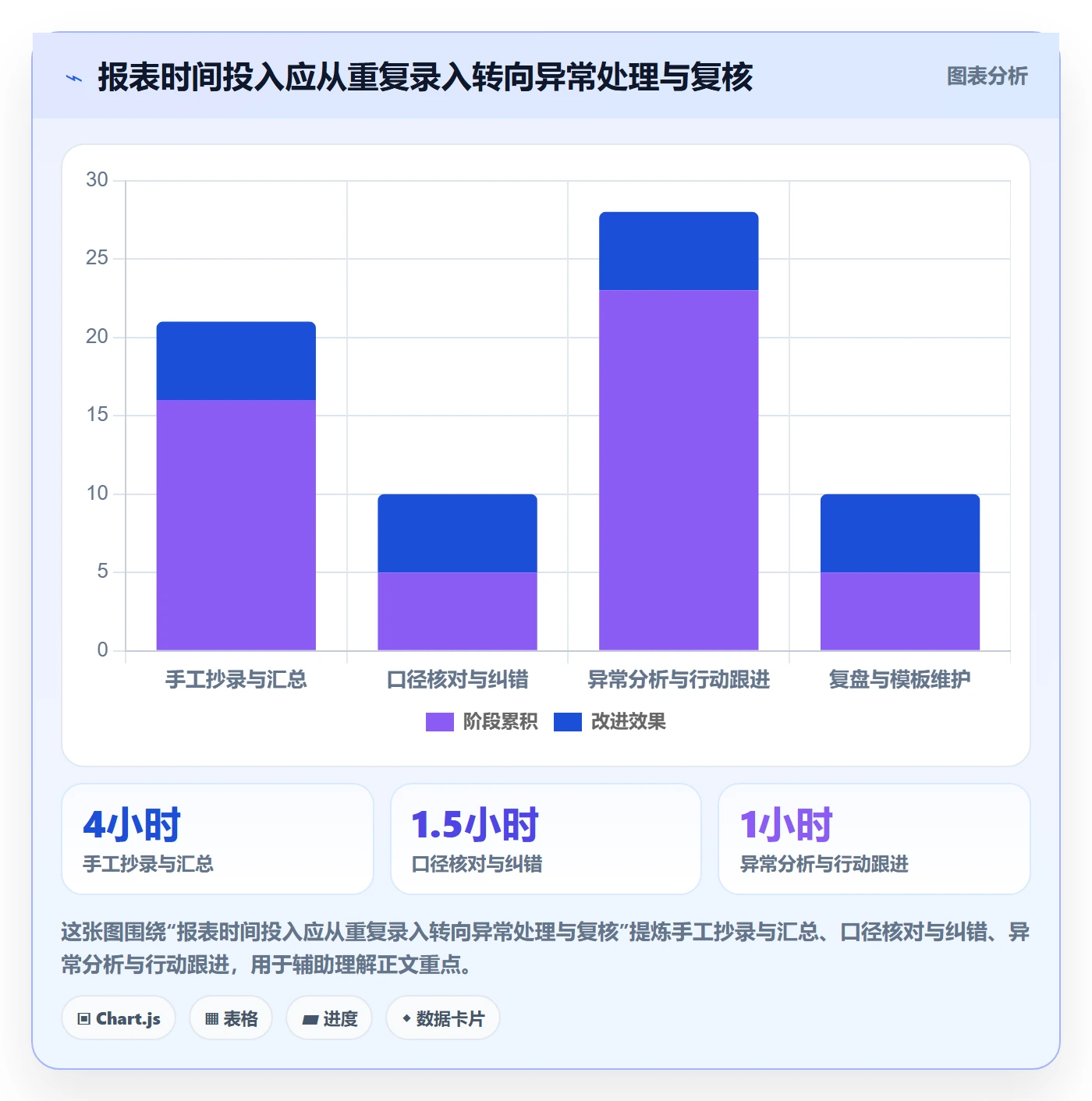 店铺运营管理管理要点：日报周报的标准化管理如何设计