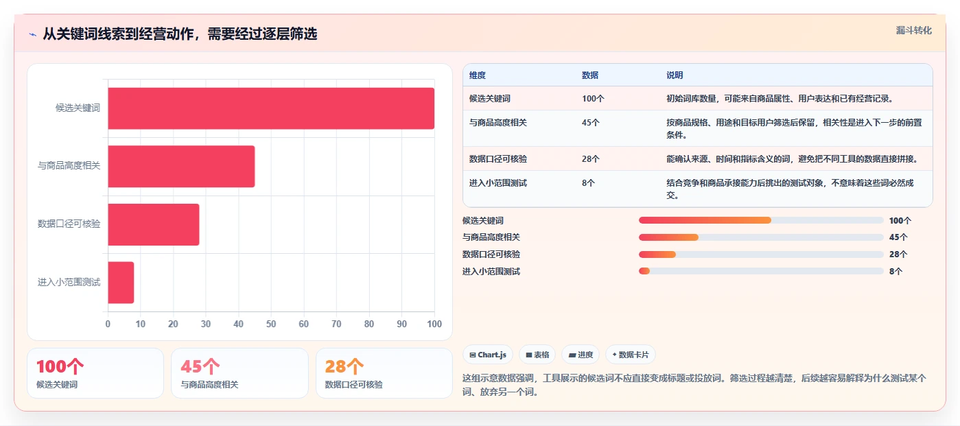 想做好拼多多数据分析工具免费，先掌握新手避坑中的关键词趋势