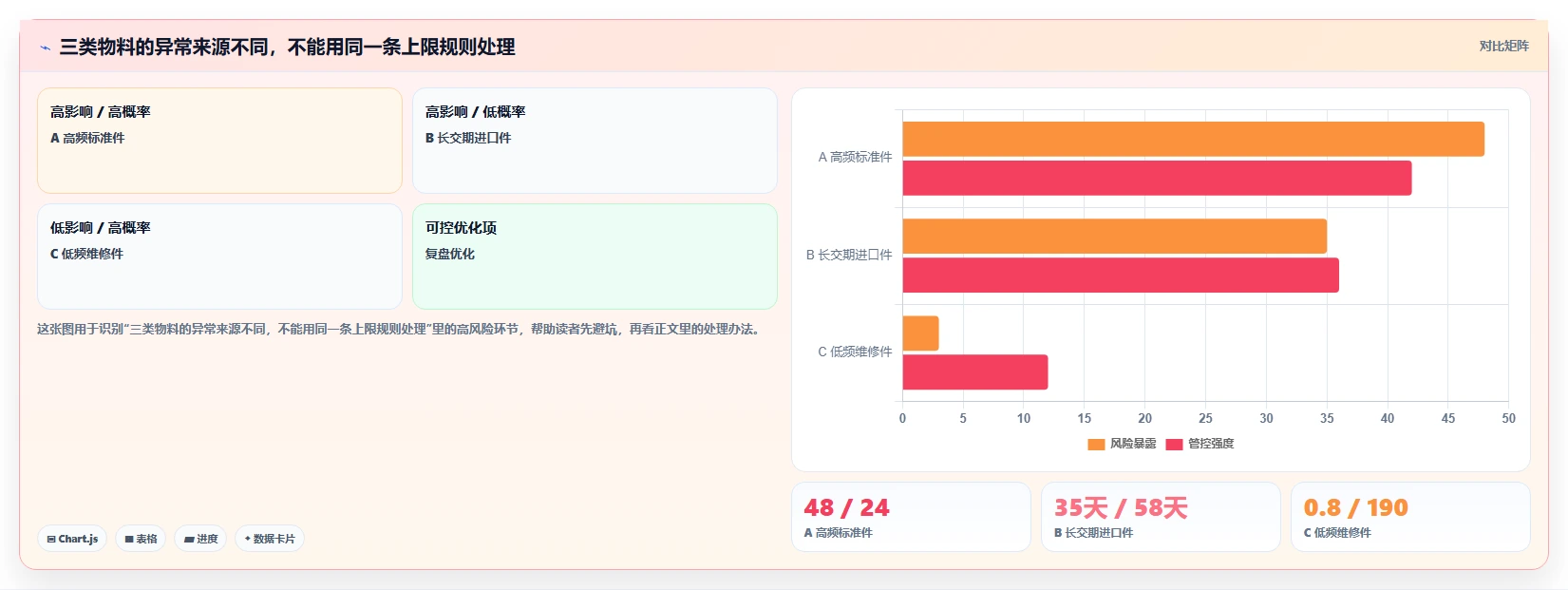 仓库安全库存管理检查方法：通过库存上限评估进阶玩法质量