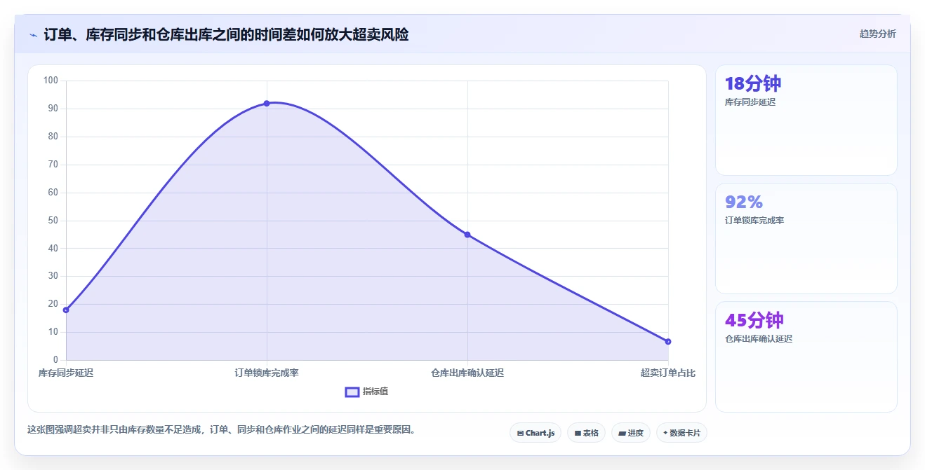 电商管理方案设计：库存协同场景的多店经营怎么做