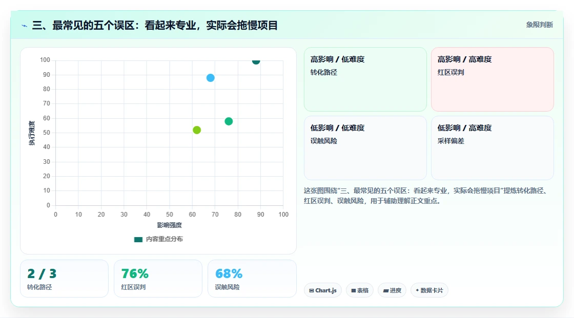 三、最常见的五个误区:看起来专业,实际会拖慢项目