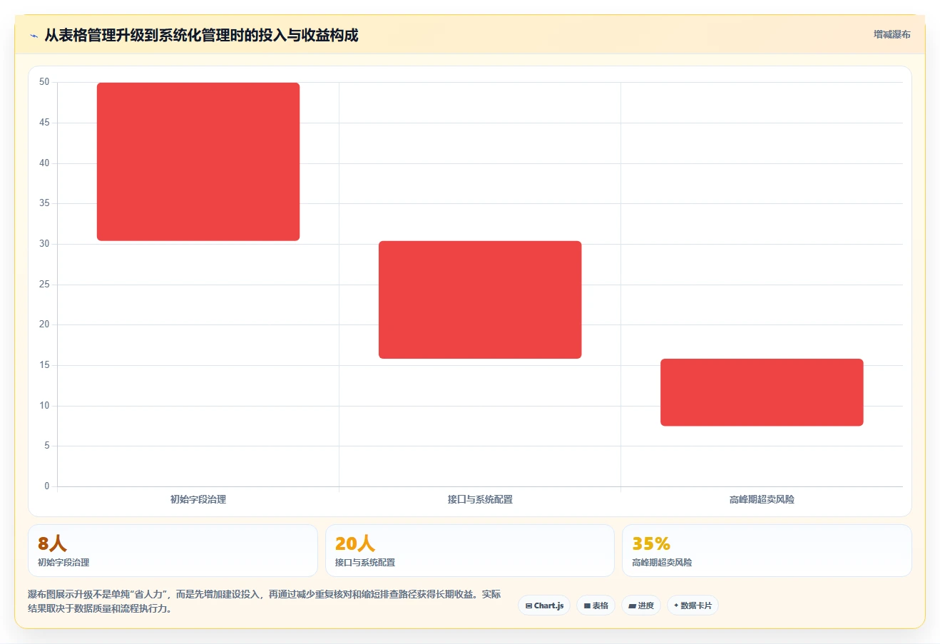 电商库存管理模板：围绕多仓同步开展标准化管理