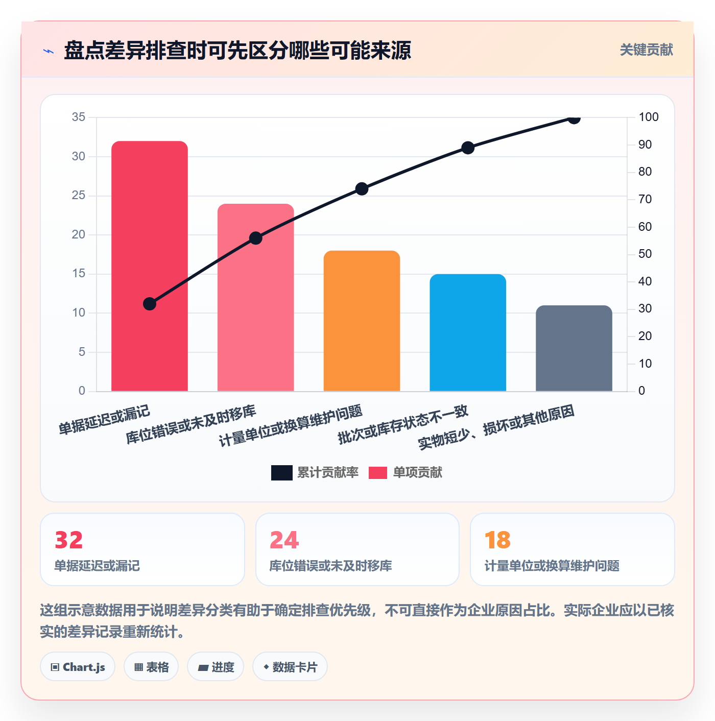 库存管理系统实施路径：盘点管理如何完成常见误区