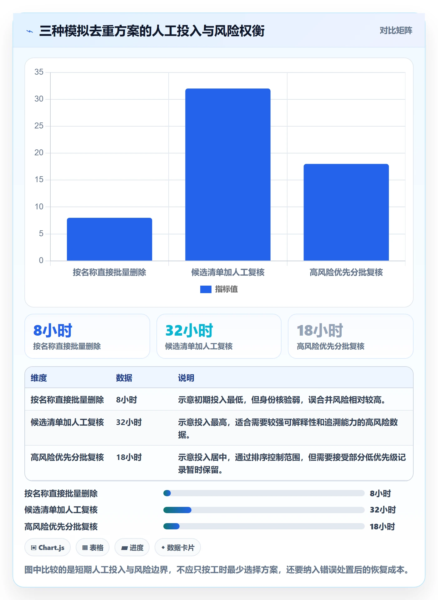 想做好erp数据录入，先掌握精细化运营中的数据去重