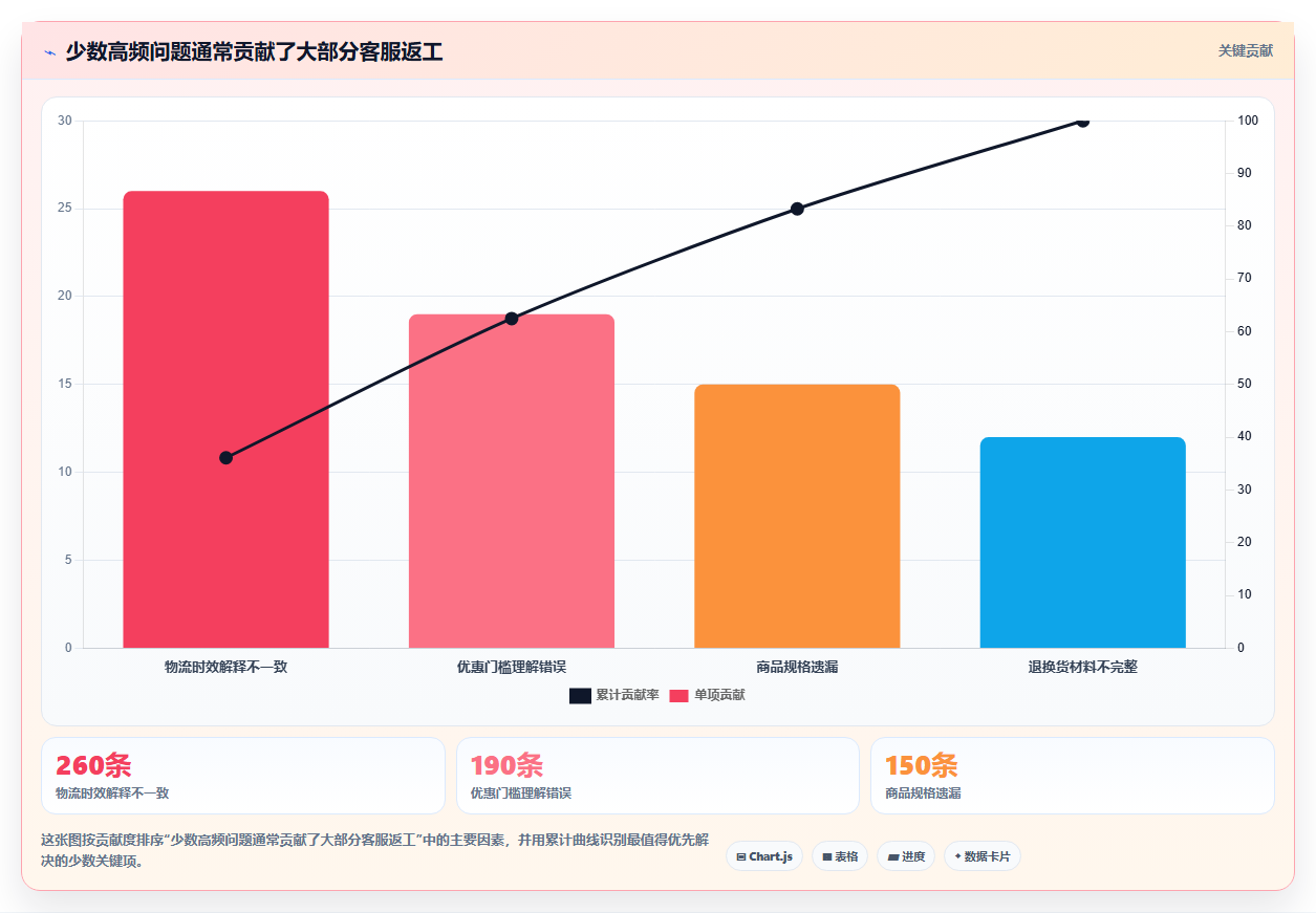 电商辅助软件：店铺主管团队版方案：客服提效的目标、动作与检查点