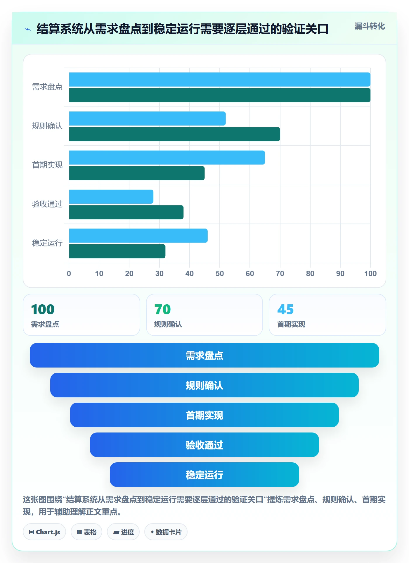 分账系统规划方法：多方结算与系统搭建如何衔接