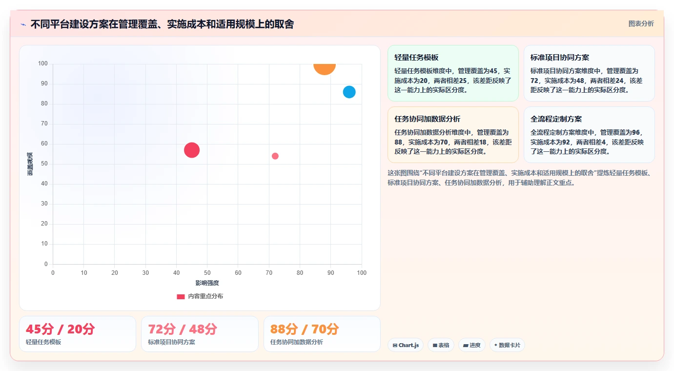 运营管理平台怎么管？以任务协同为核心的实操教程方案