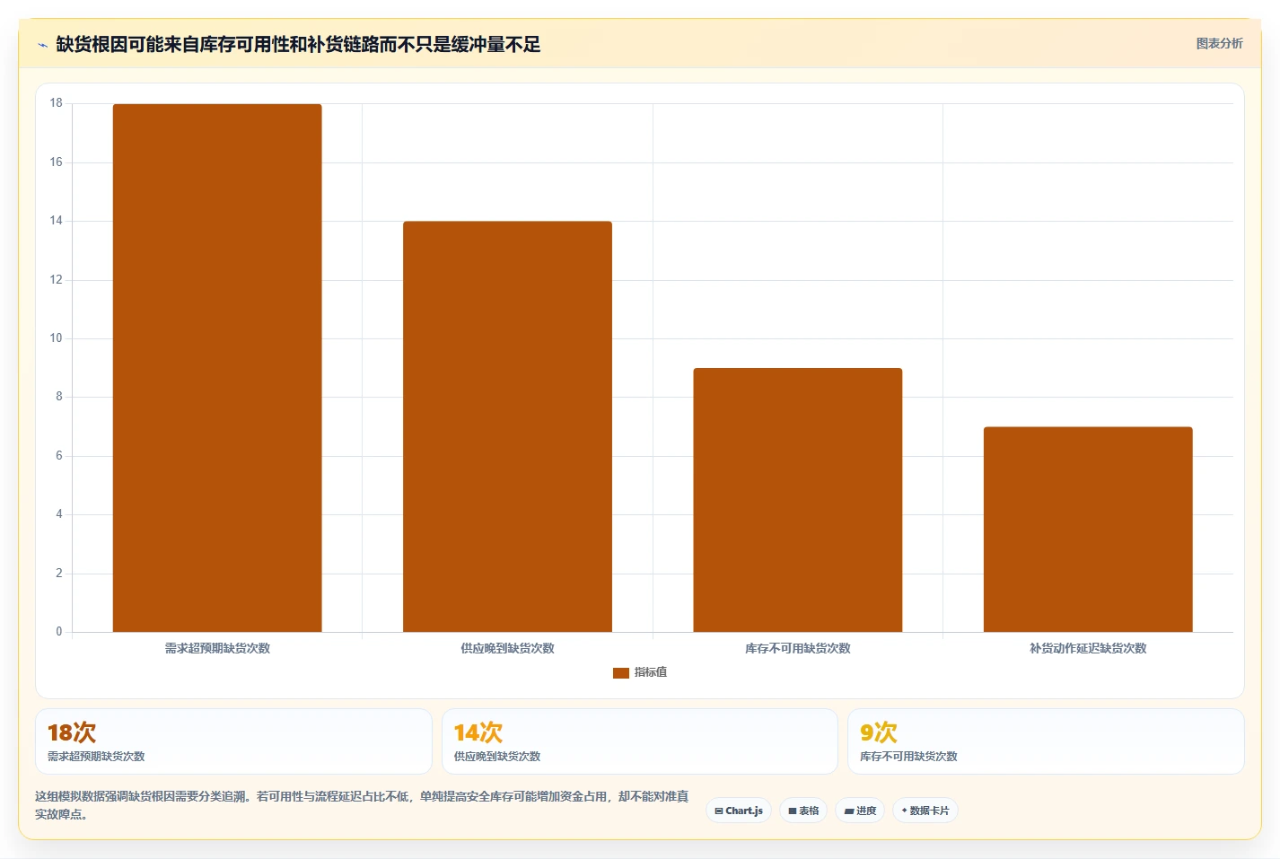 仓库安全库存管理配置指南：缺货风险需要哪些进阶玩法设置