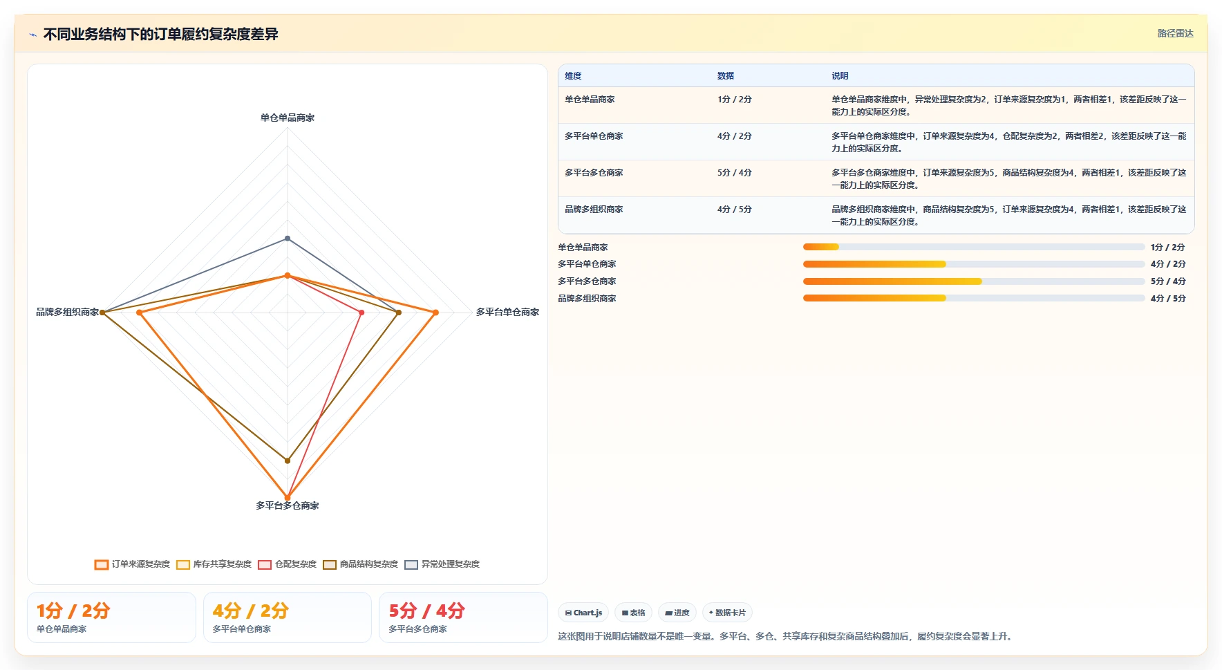 电商管理怎么选？订单履约相关的多店经营判断标准