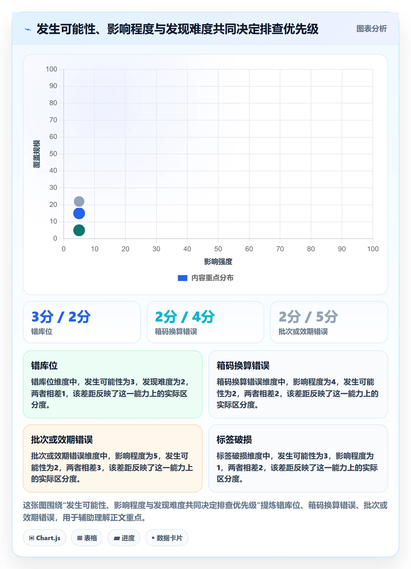 库存管理系统实用方法：围绕条码作业建立风险排查