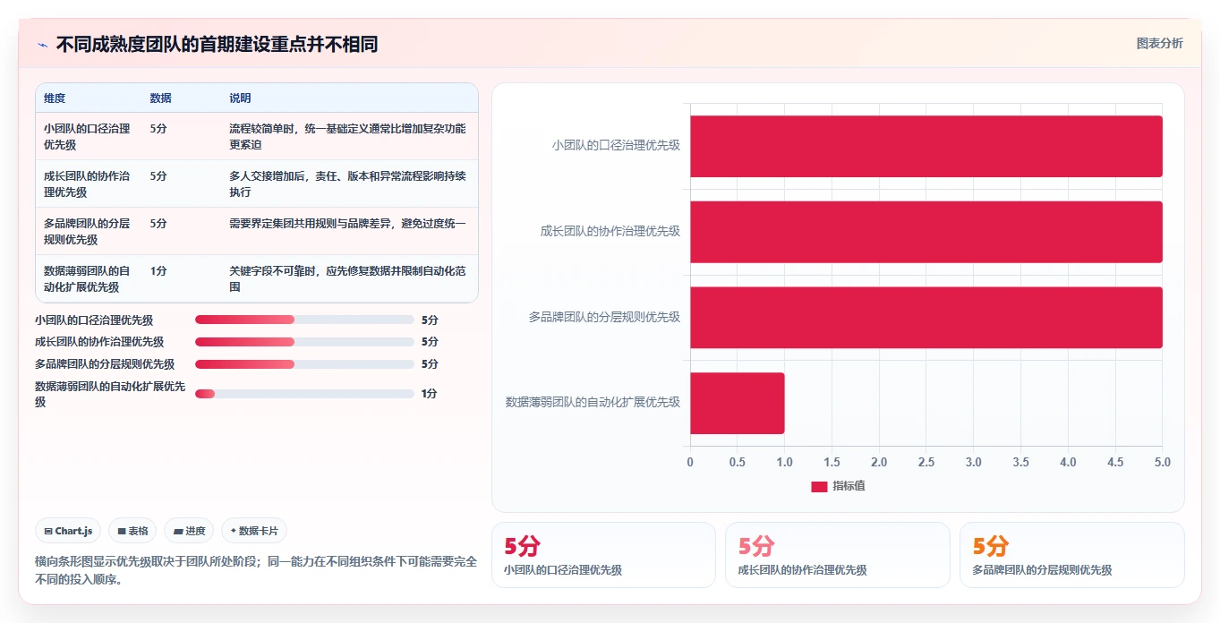 电商crm系统建设路线：从自动营销到标准化管理分几步