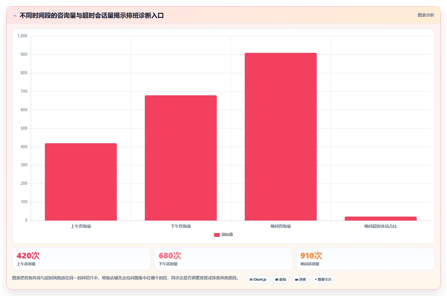 如何运营好一个店铺问题诊断：用户服务如何用选型方法改进