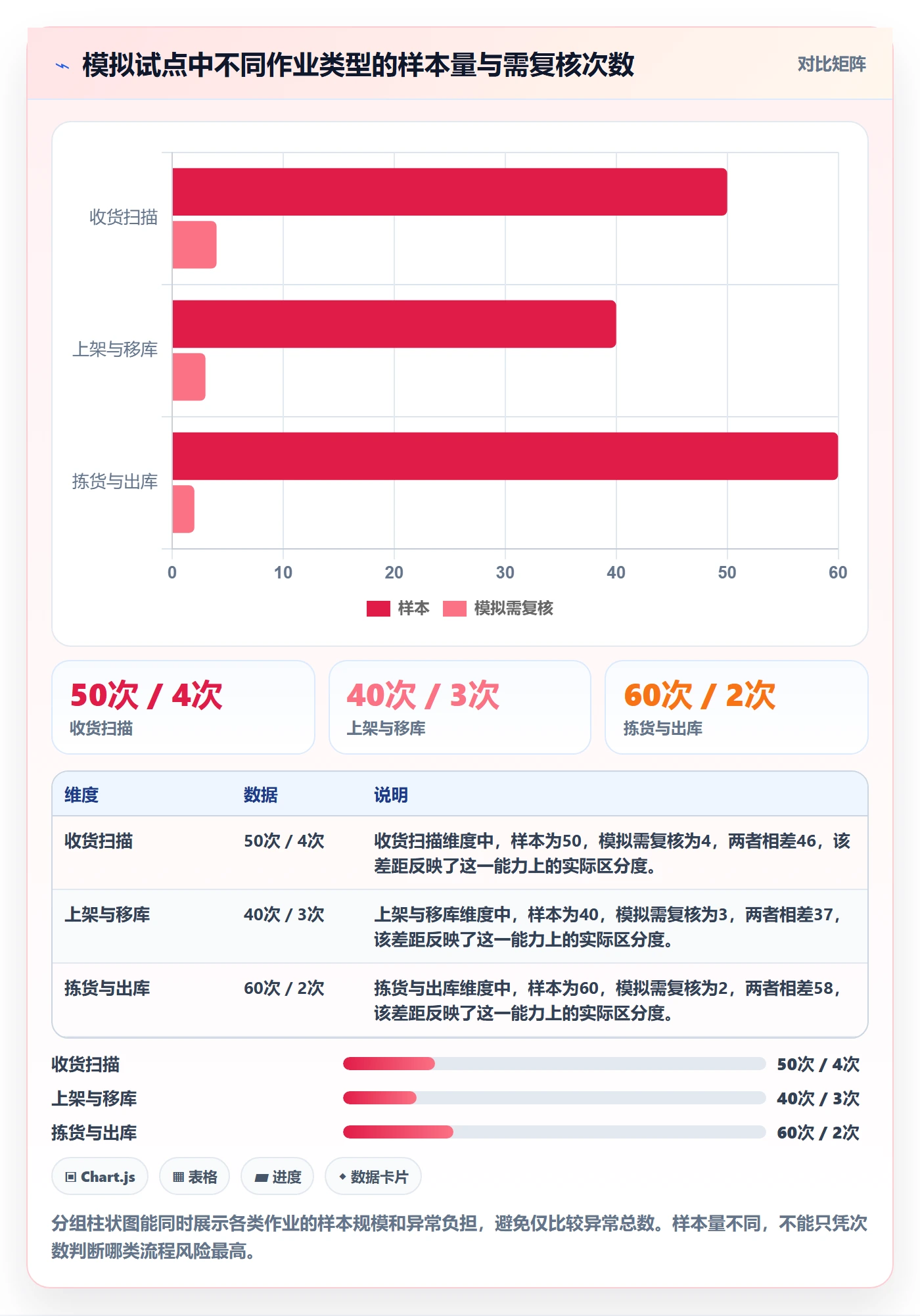库存管理系统落地清单：条码作业相关的新手避坑事项
