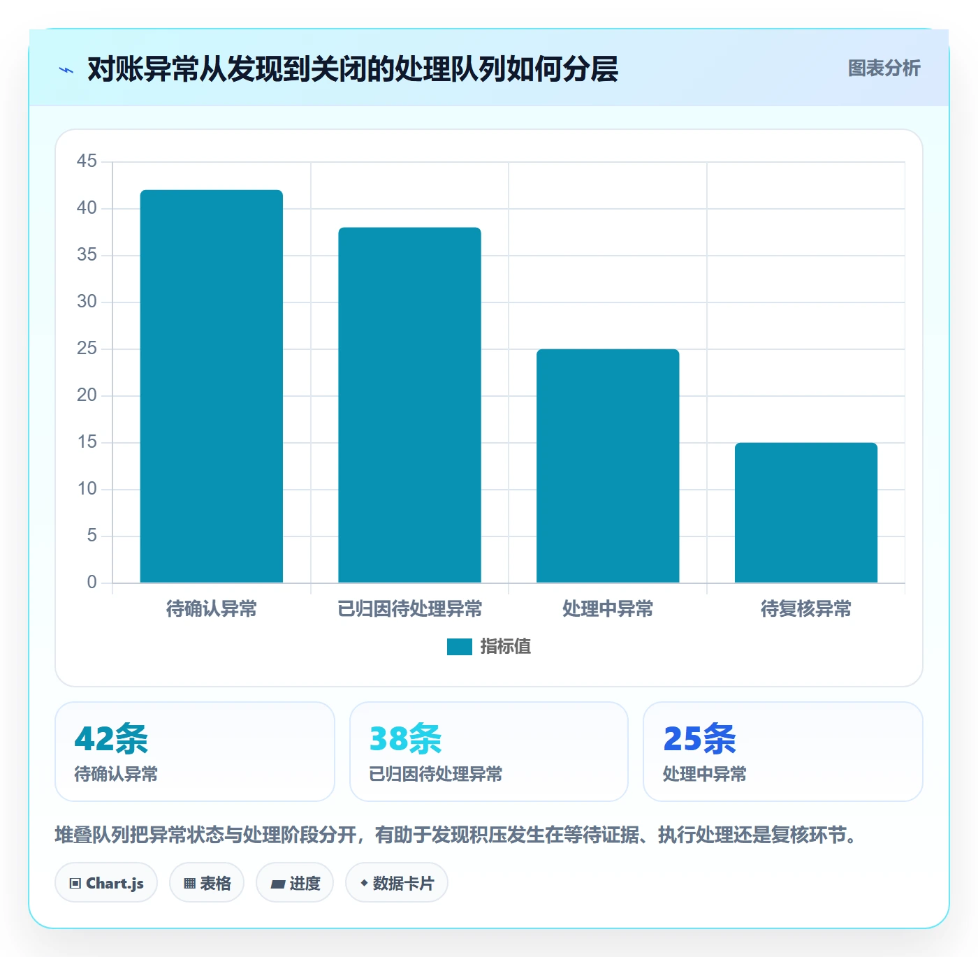 分账系统运营框架：把对账管理纳入指标体系