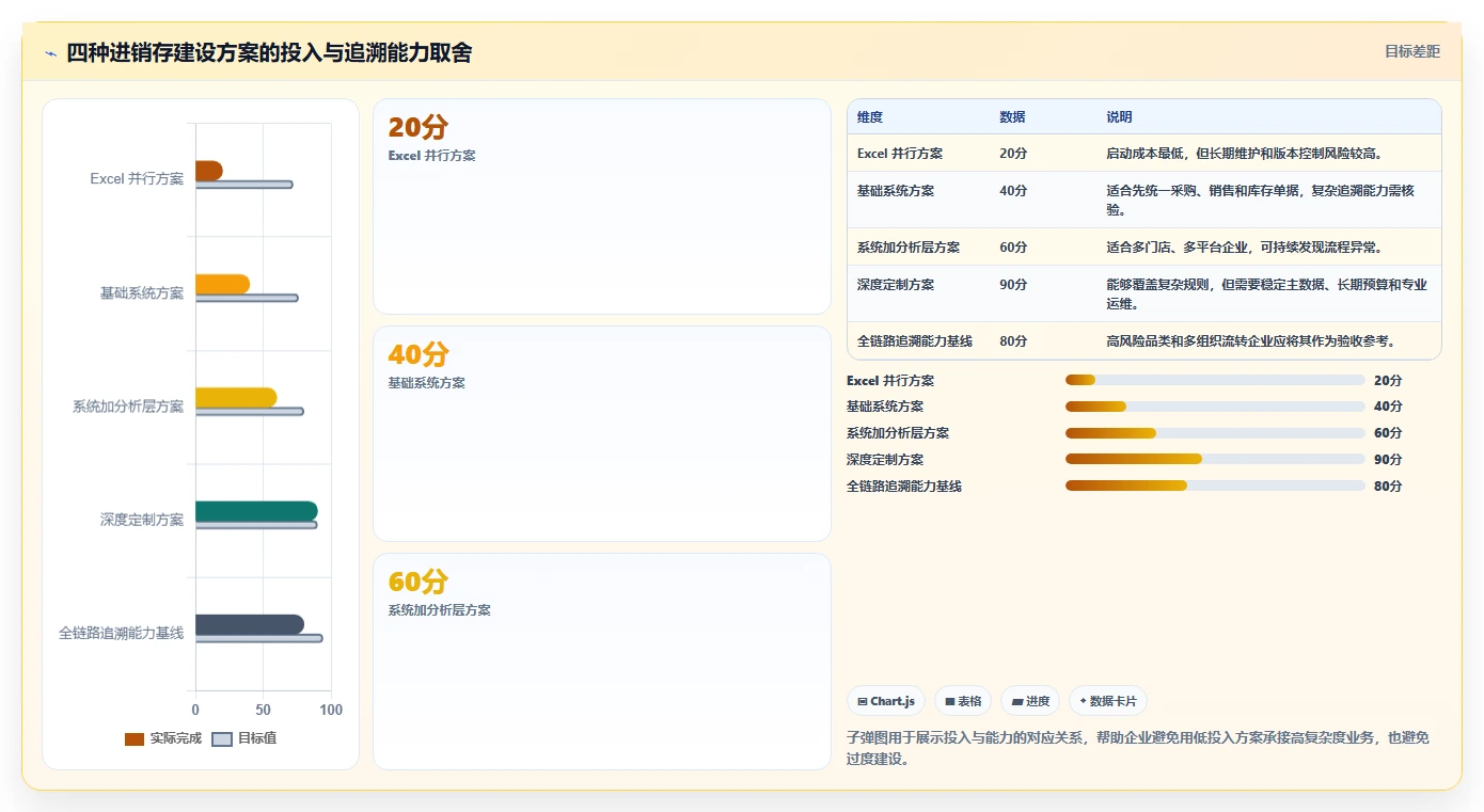 电商进销存：连锁企业常见问题汇总：批次追踪与重复录入一次讲清