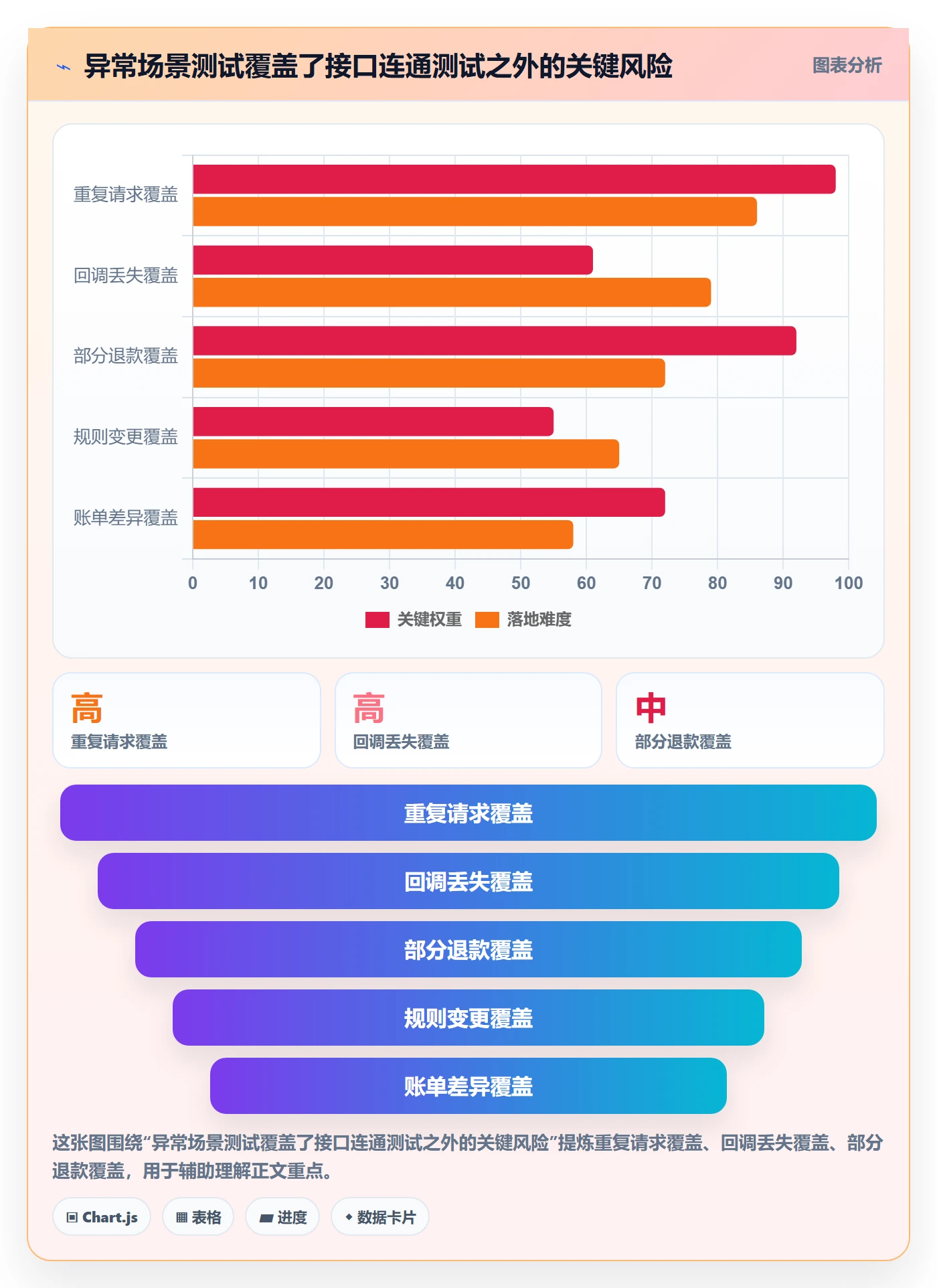 分账系统能力清单：核心功能需要覆盖哪些接口对接事项