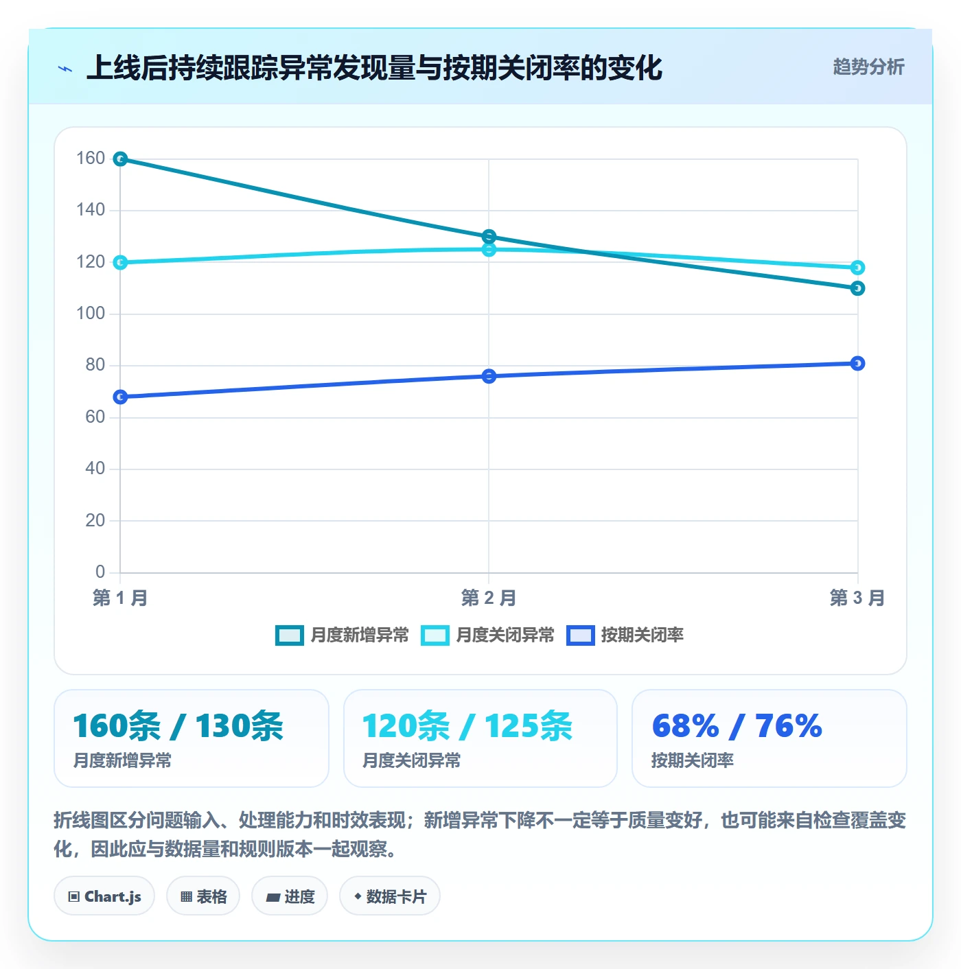 erp数据录入实施路径：质量检查如何完成系统搭建