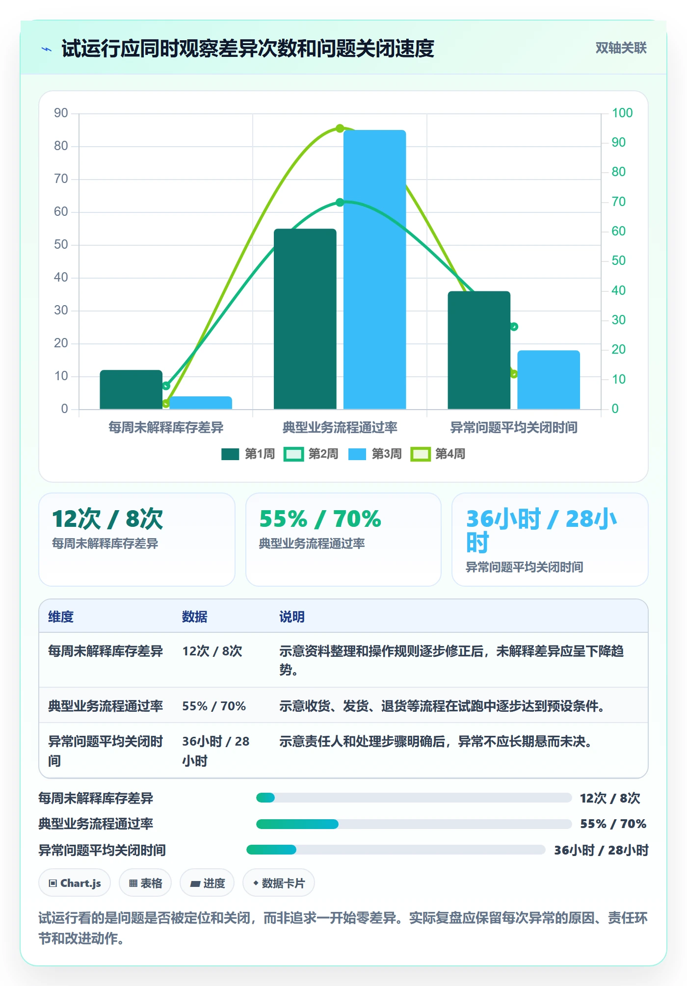 库存管理系统实施路径：出入库流程如何完成中小商家