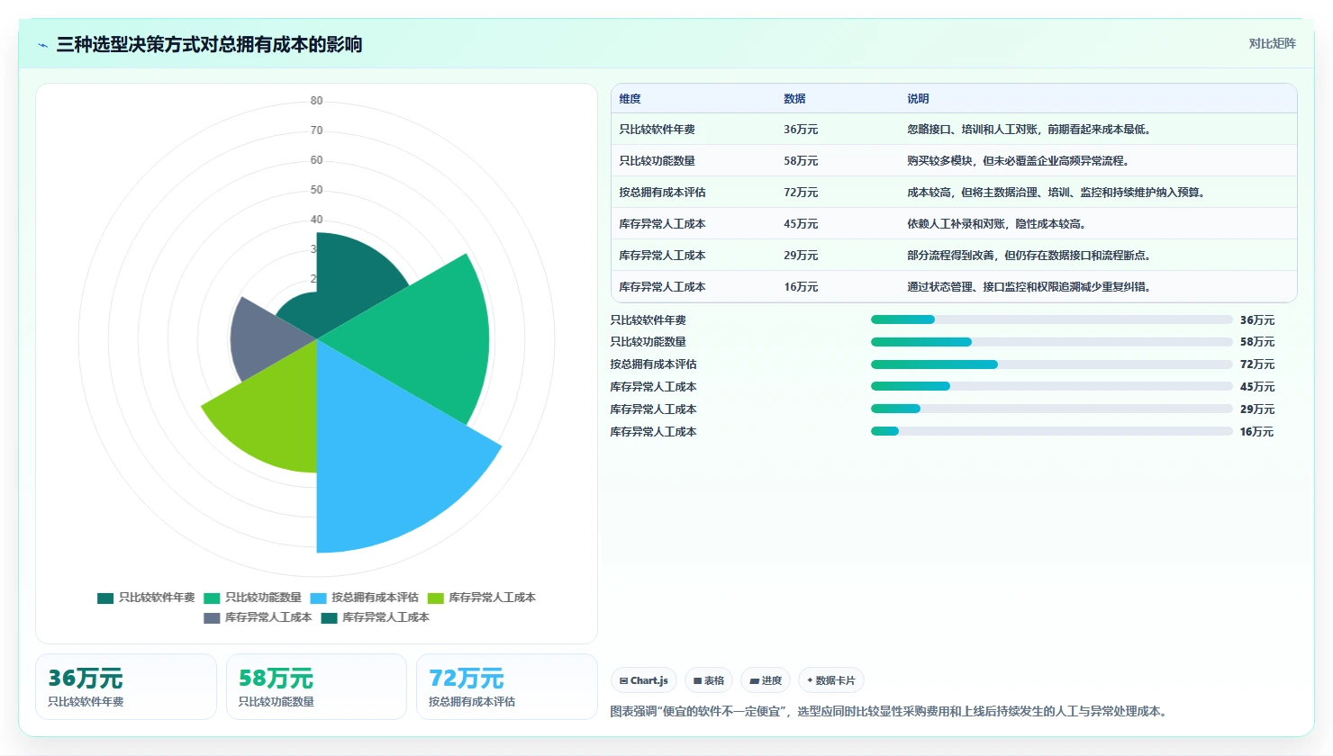 电商进销存：连锁企业成本视角：系统选型如何避免库存不准