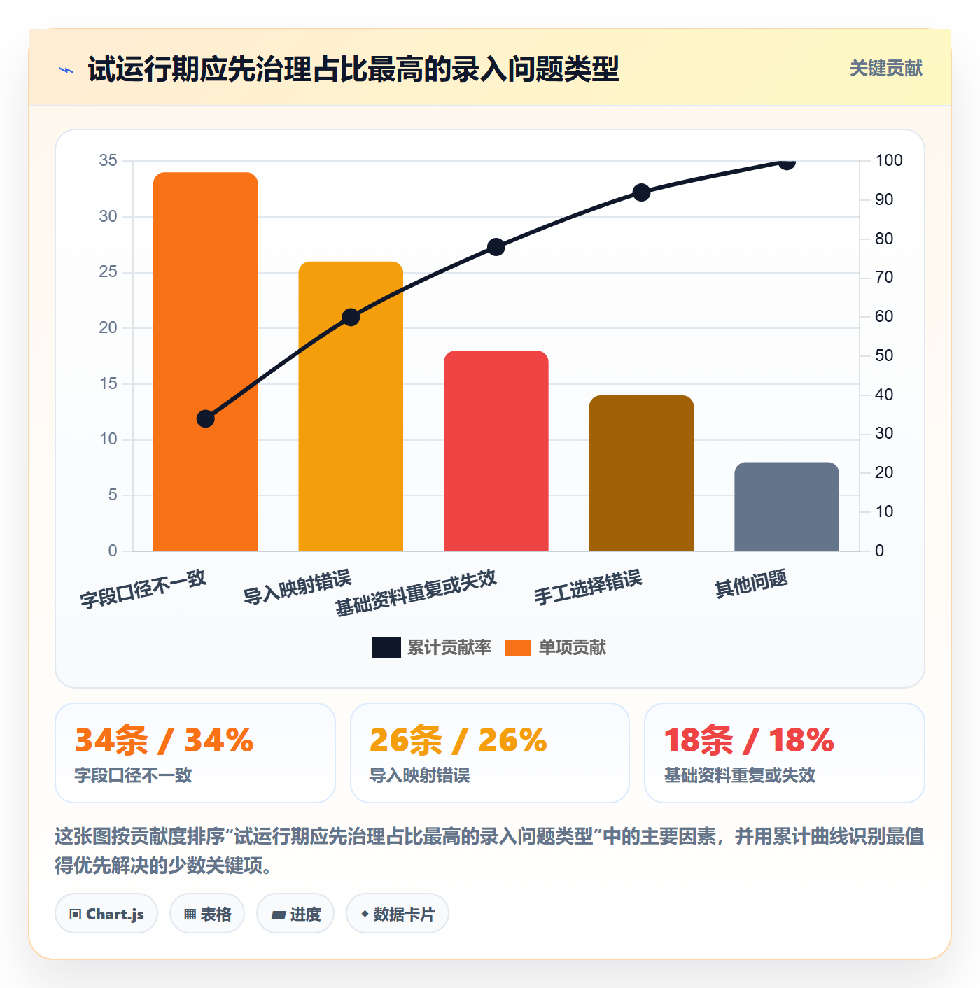 erp数据录入配置指南：错误修正需要哪些新手避坑设置