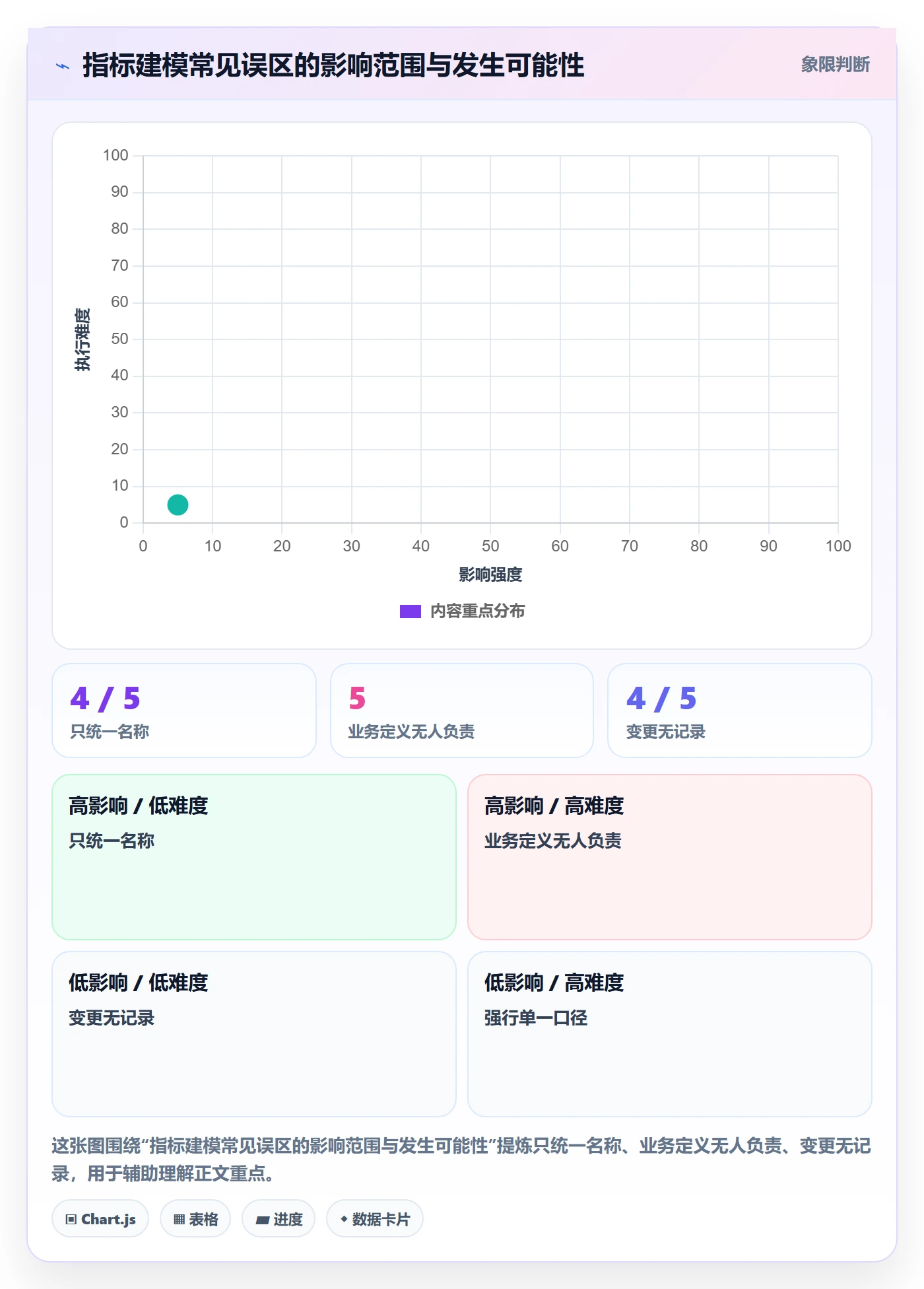 bi 平台业务拆解：指标建模为什么影响团队协同