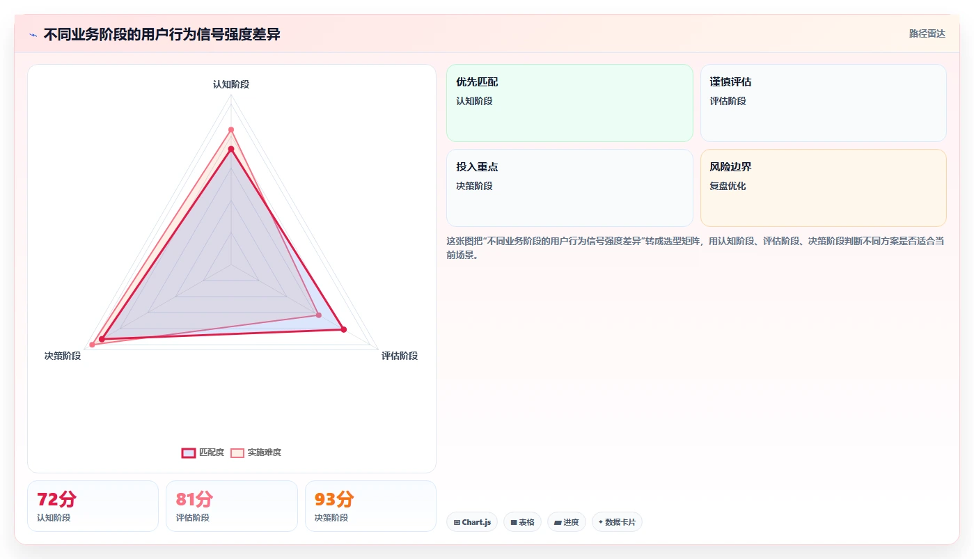 小红书数据分析：品牌商家流程优化：搜索优化怎样减少粉丝画像模糊