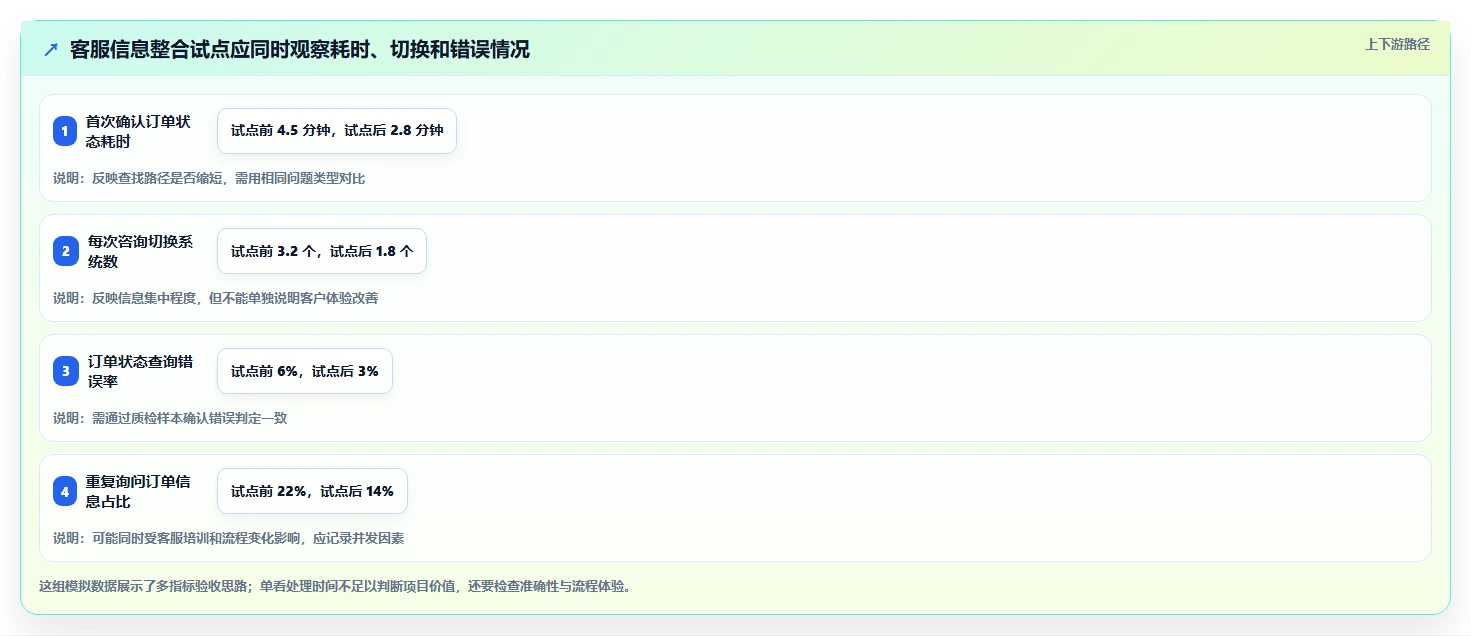 电商crm系统怎么落地？从数据打通讲清工具对比