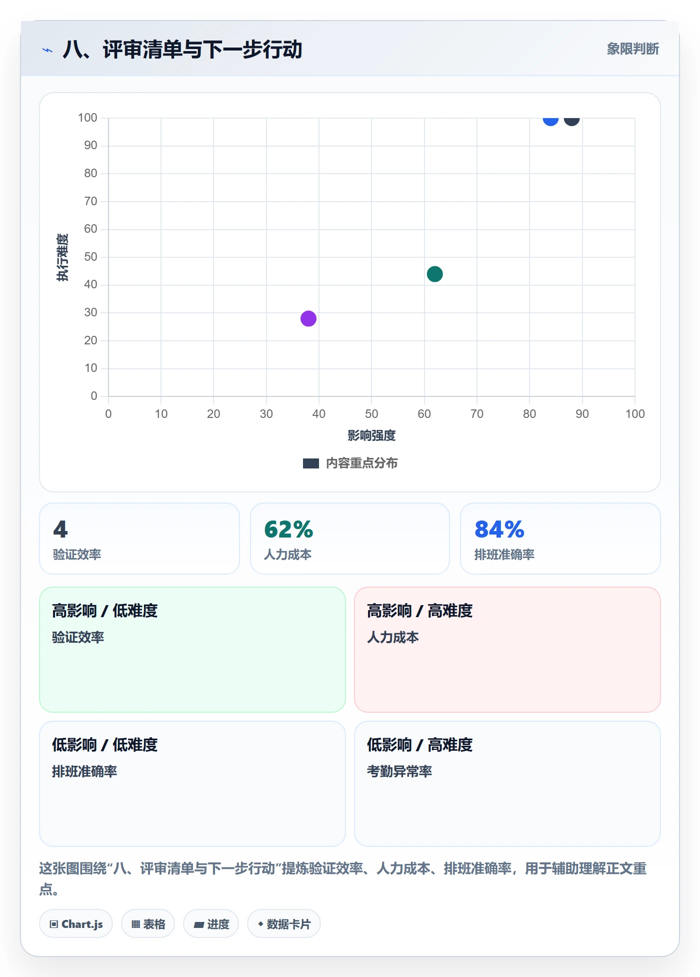八、评审清单与下一步行动