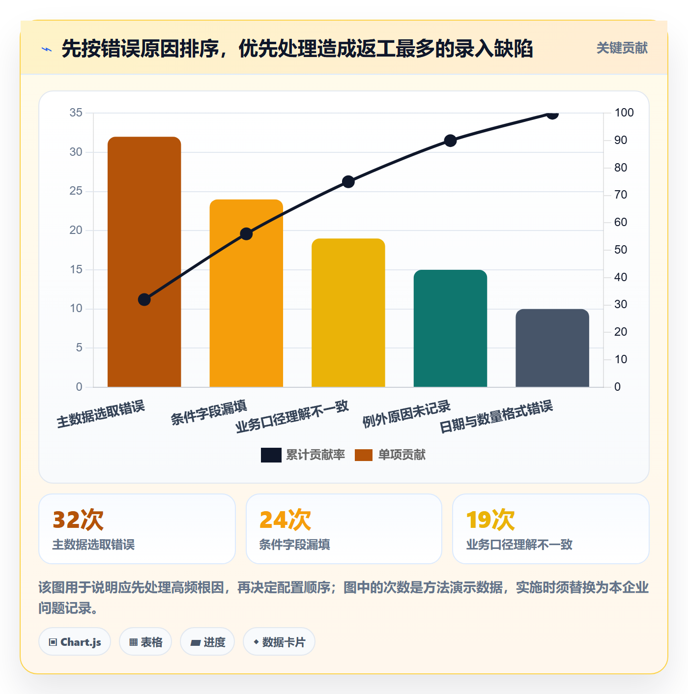 erp数据录入决策指南：用落地案例判断单据规范方案