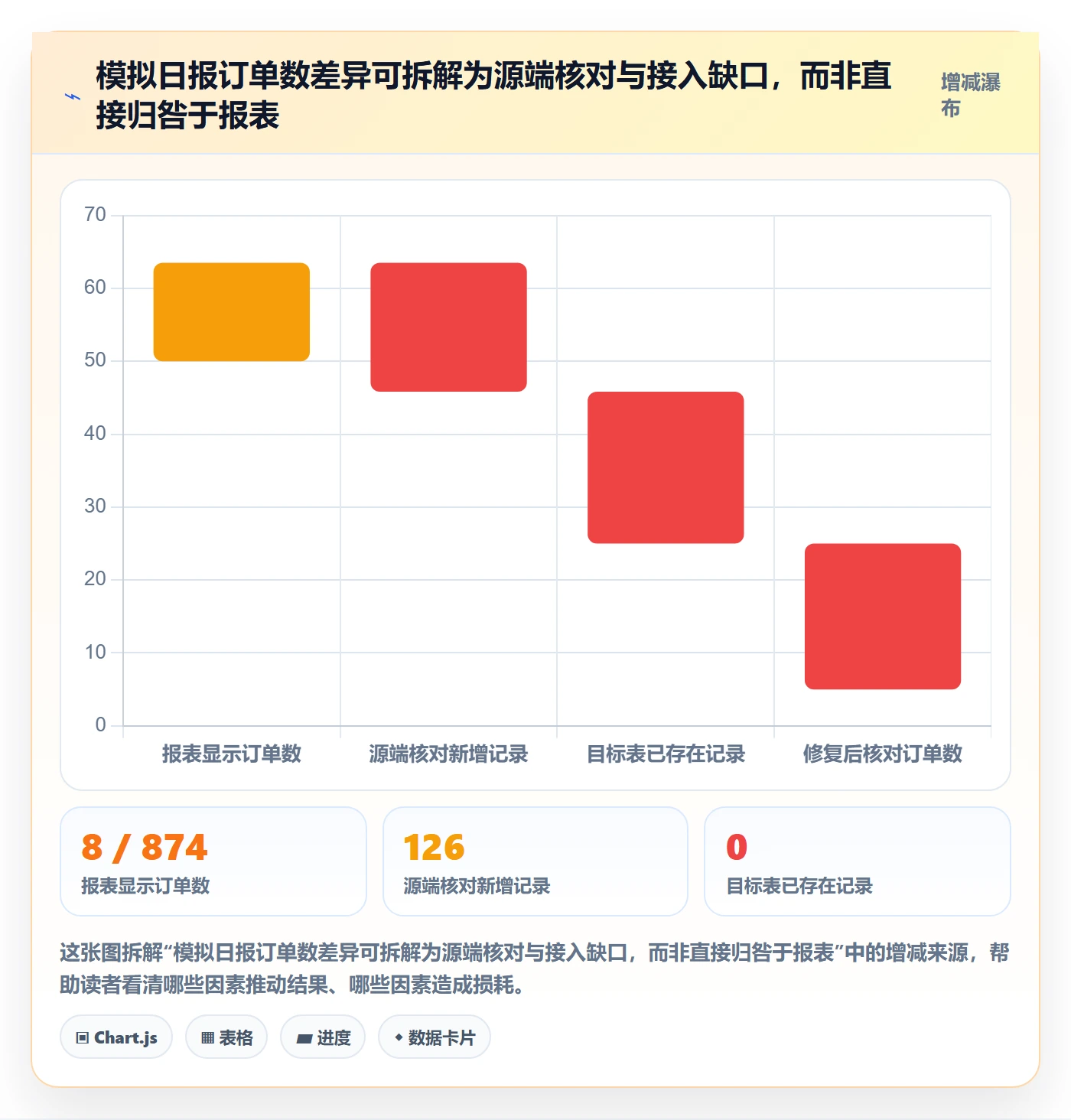 bi 平台怎么优化?先从数据接入的风险排查入手