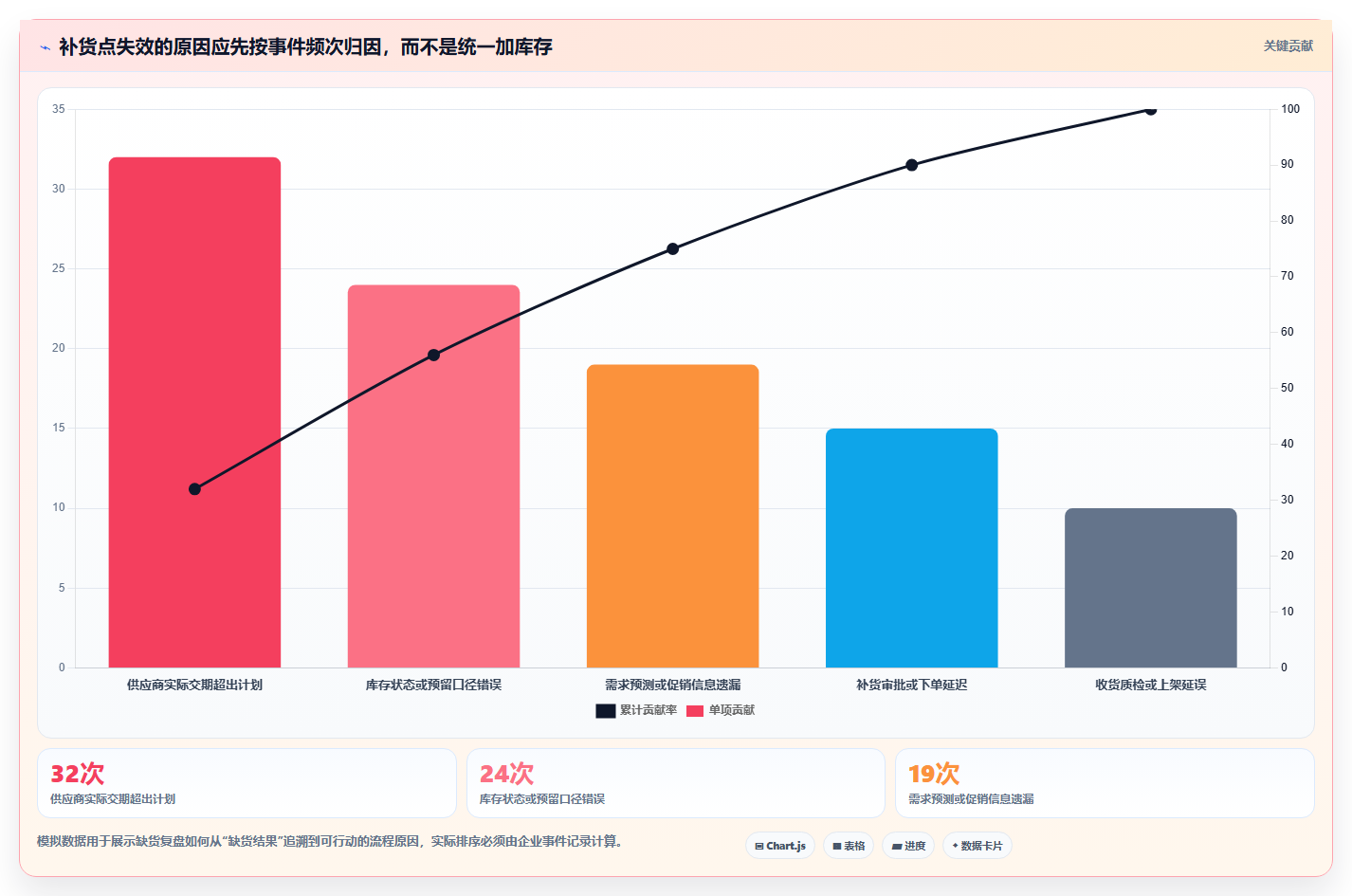 仓库安全库存管理运营框架：把补货点设置纳入落地案例