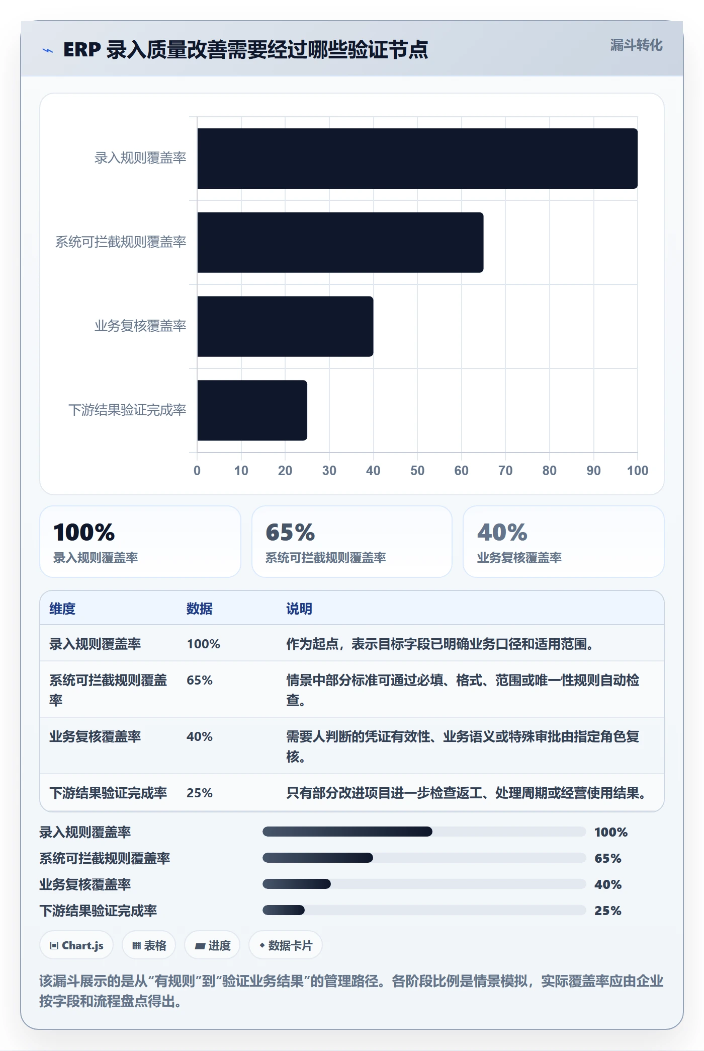 erp数据录入操作手册：质量检查对应的增长策略步骤