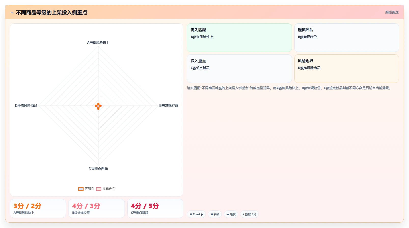 电商辅助软件：内容团队老板版方案：商品上架的目标、动作与检查点