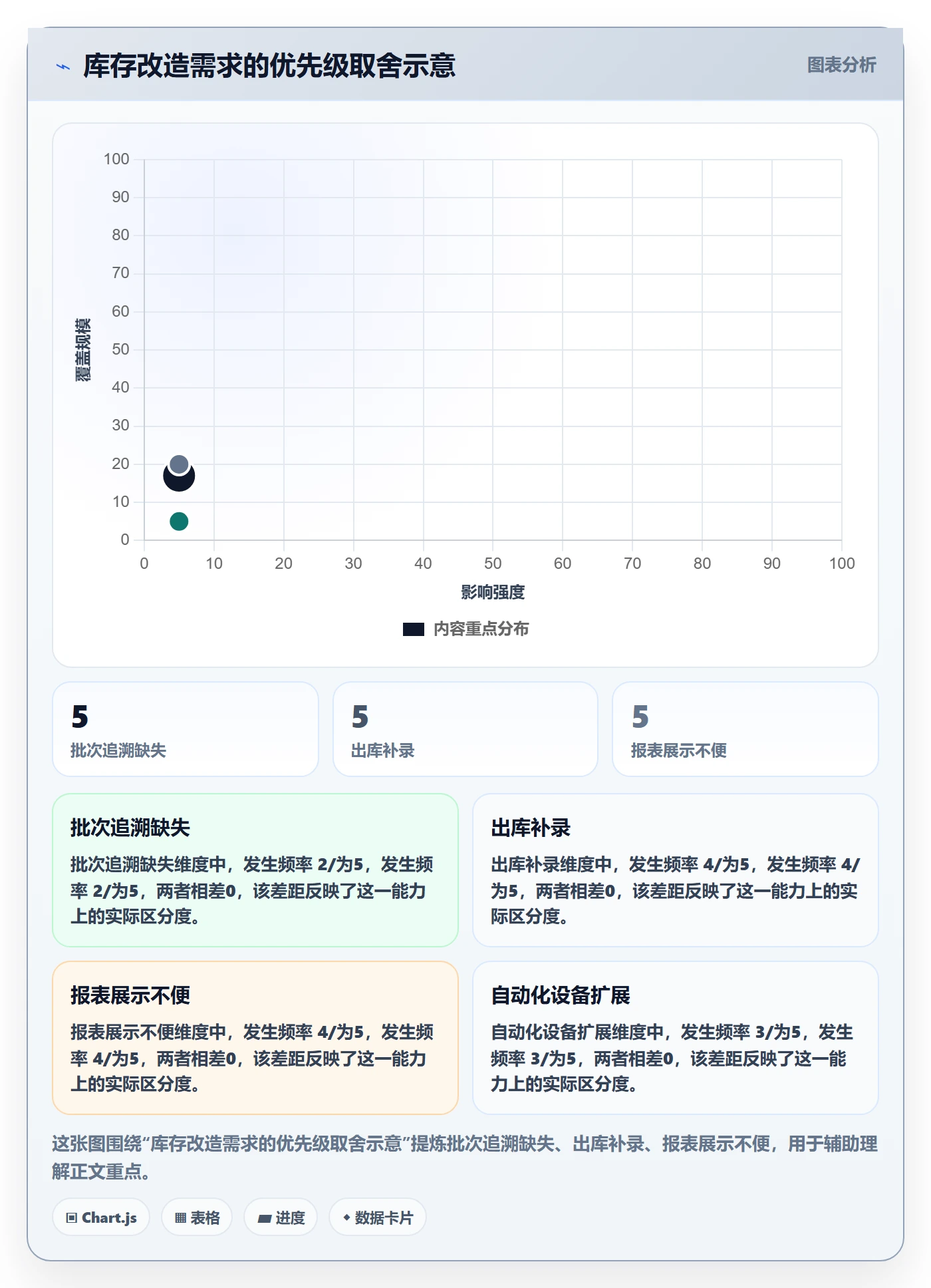 库存管理系统改造重点：从系统选型推进入门指南