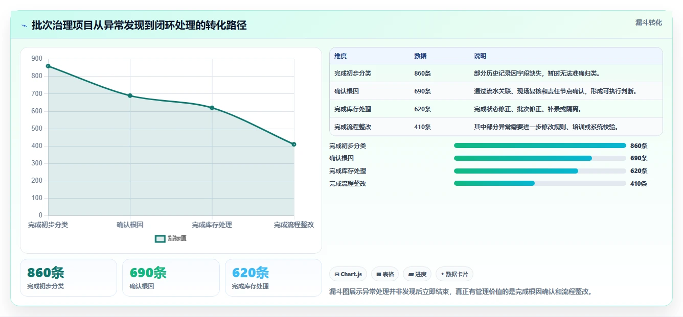 电商仓储管理:品牌零售商精细化指南:从库存盘点发现批次混乱根因