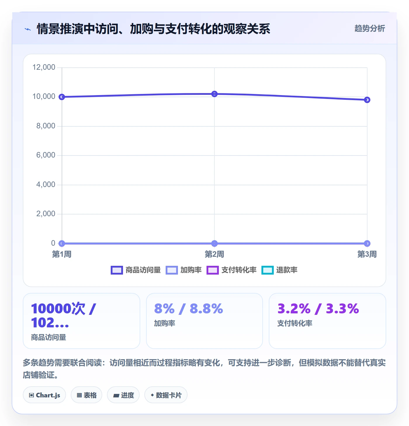 店铺运营管理怎么用？经营目标场景下的进阶玩法拆解