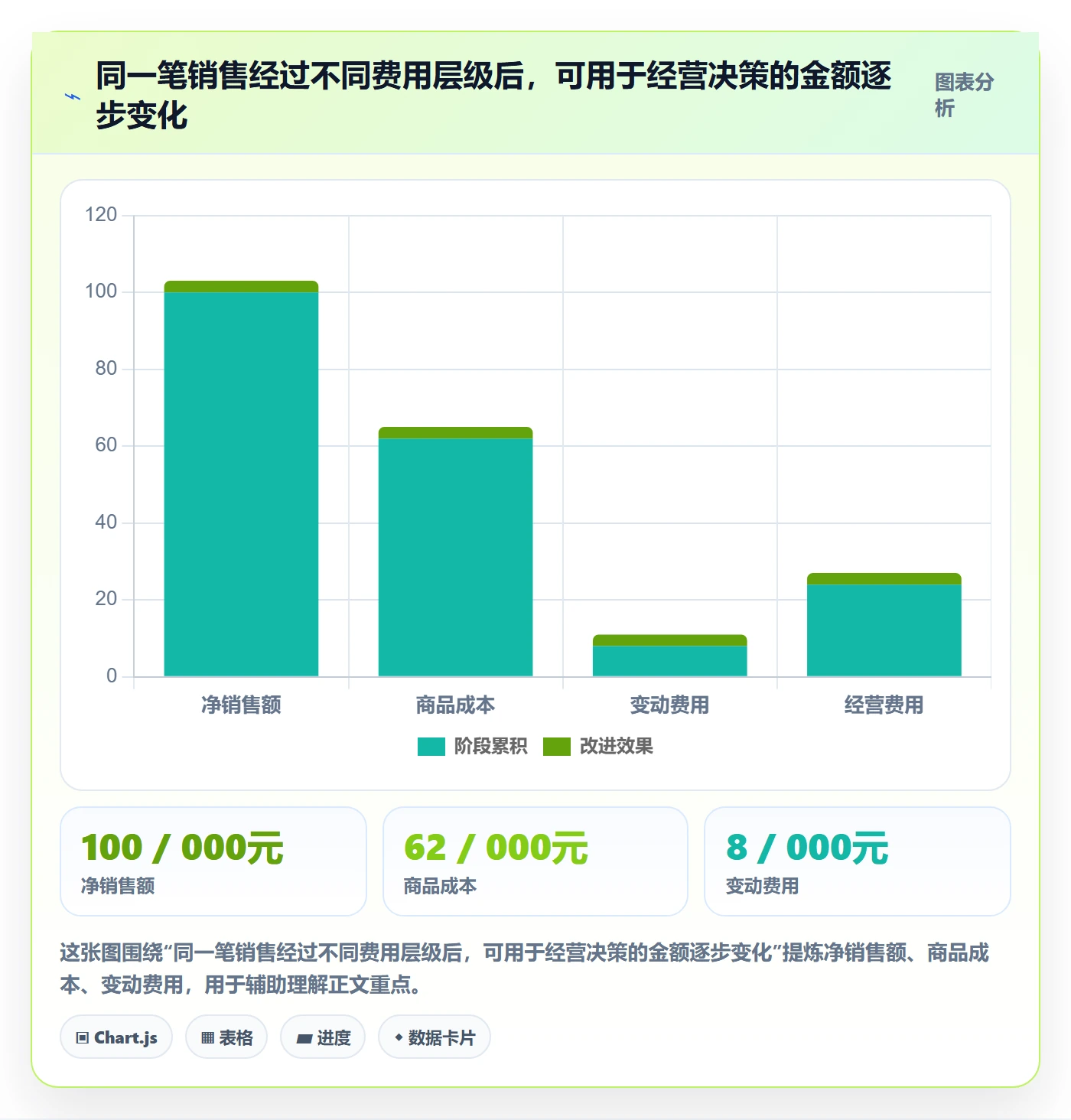 店铺运营管理选择标准：利润核算维度如何评估核心功能