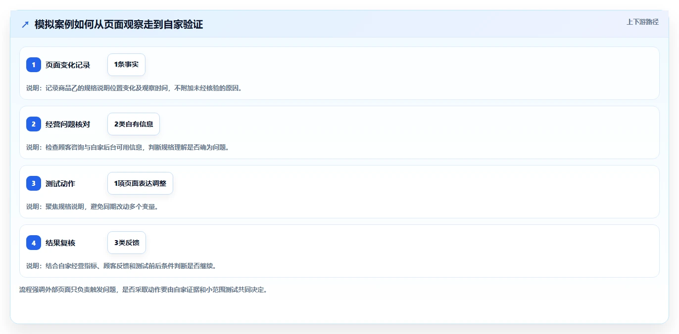拼多多数据分析工具免费从0到1：竞品监控的常见误区与操作要点